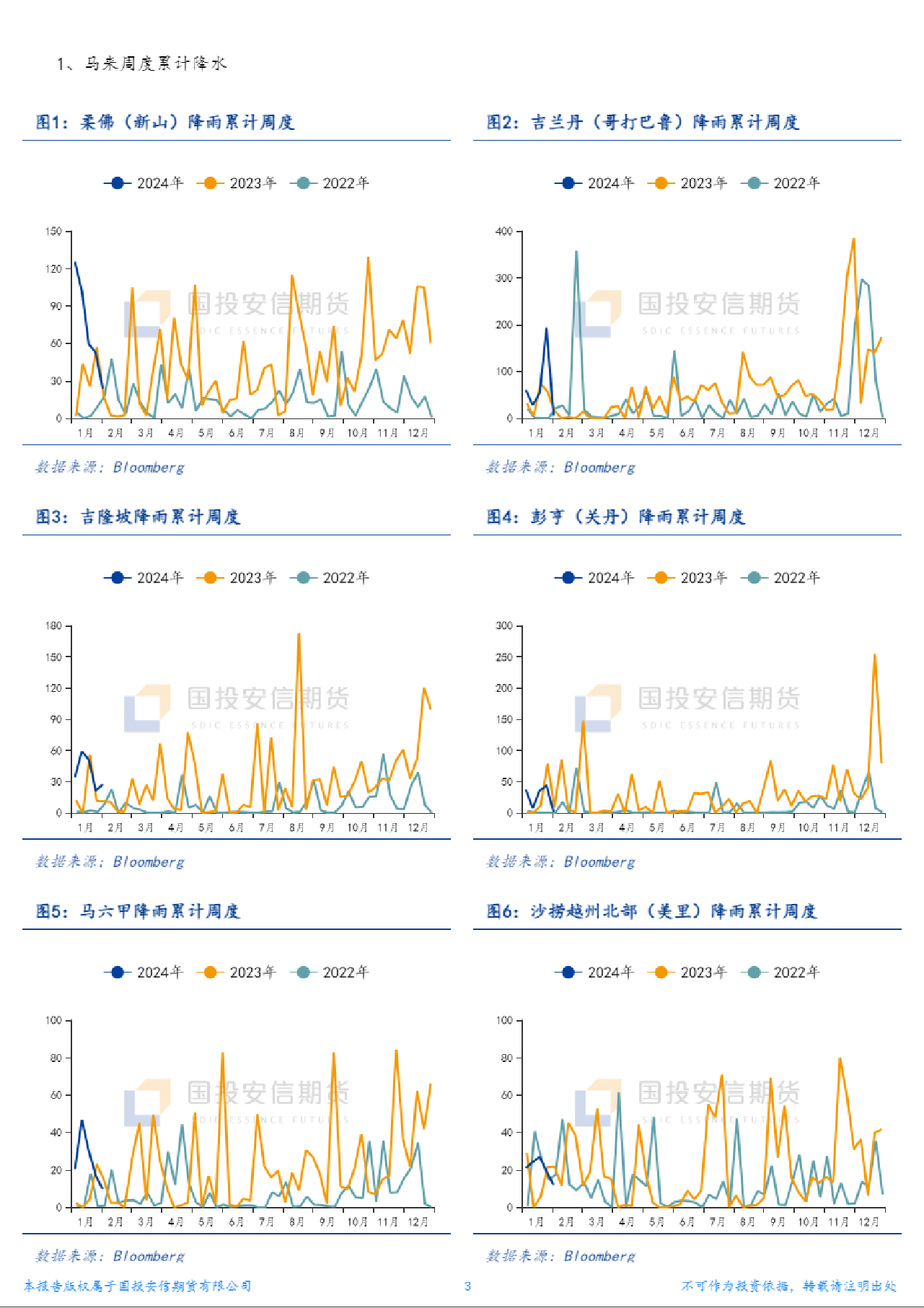 棕榈油产地天气追踪-20240205-国投安信期货-13页_第3页