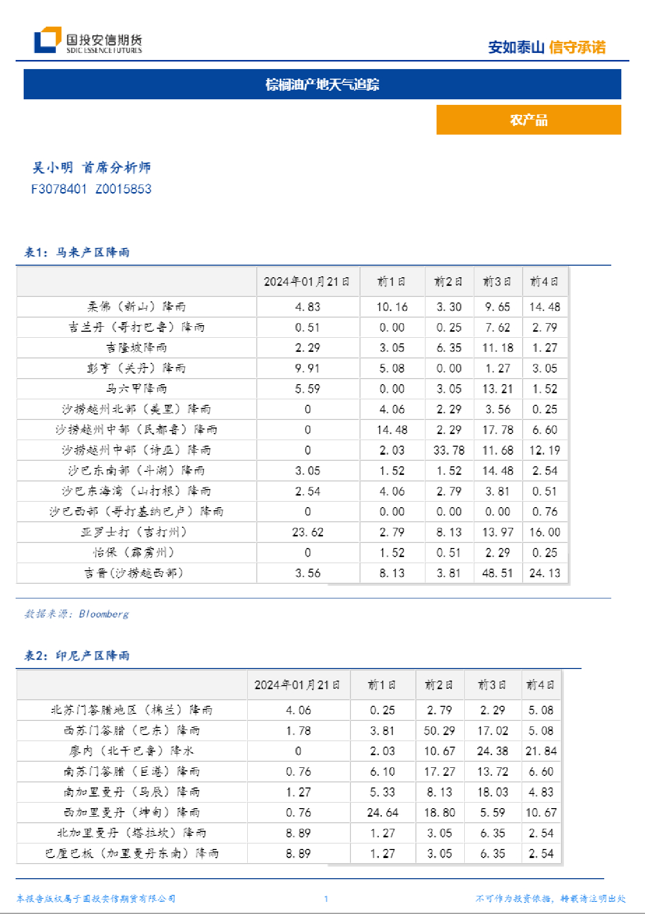 棕榈油产地天气追踪-20240122-国投安信期货-13页_第1页