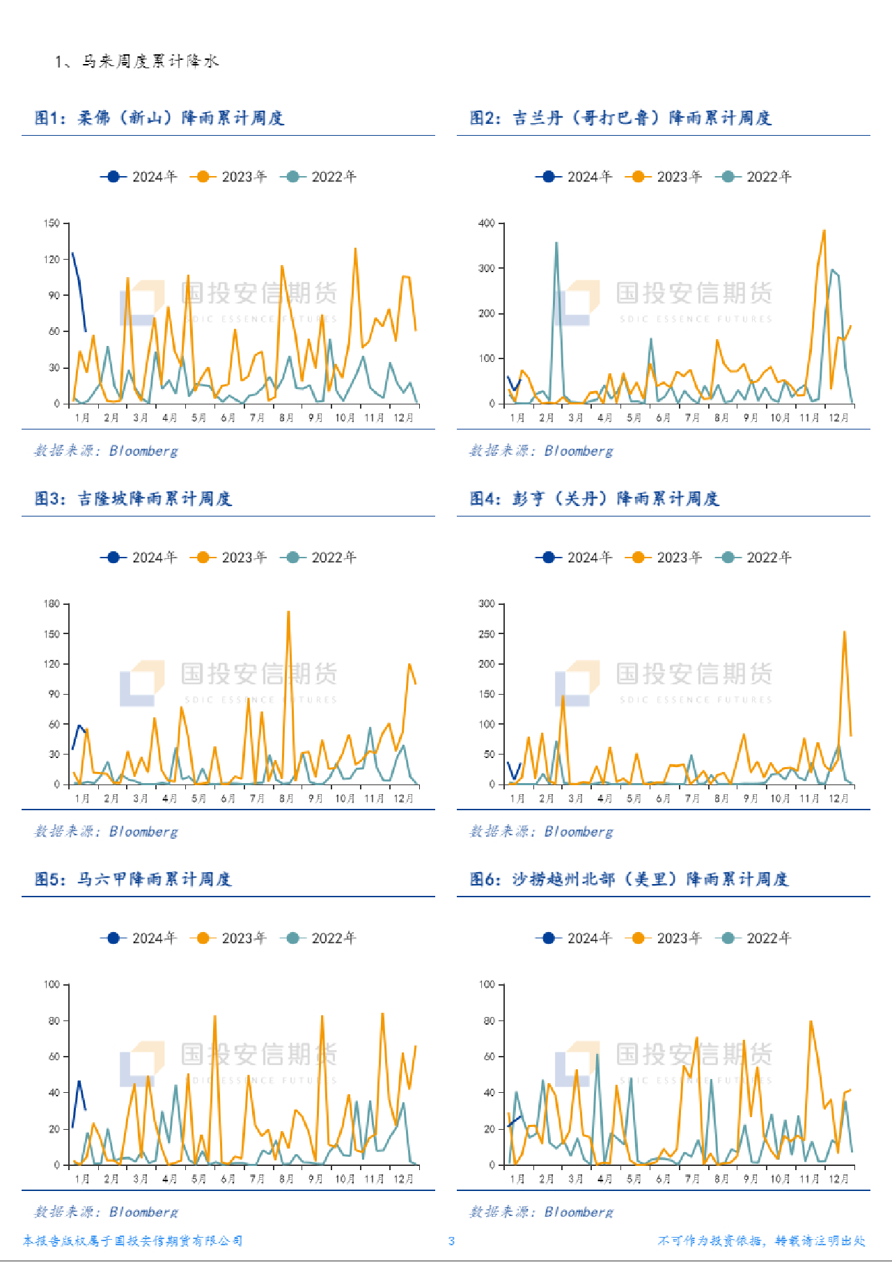 棕榈油产地天气追踪-20240122-国投安信期货-13页_第3页