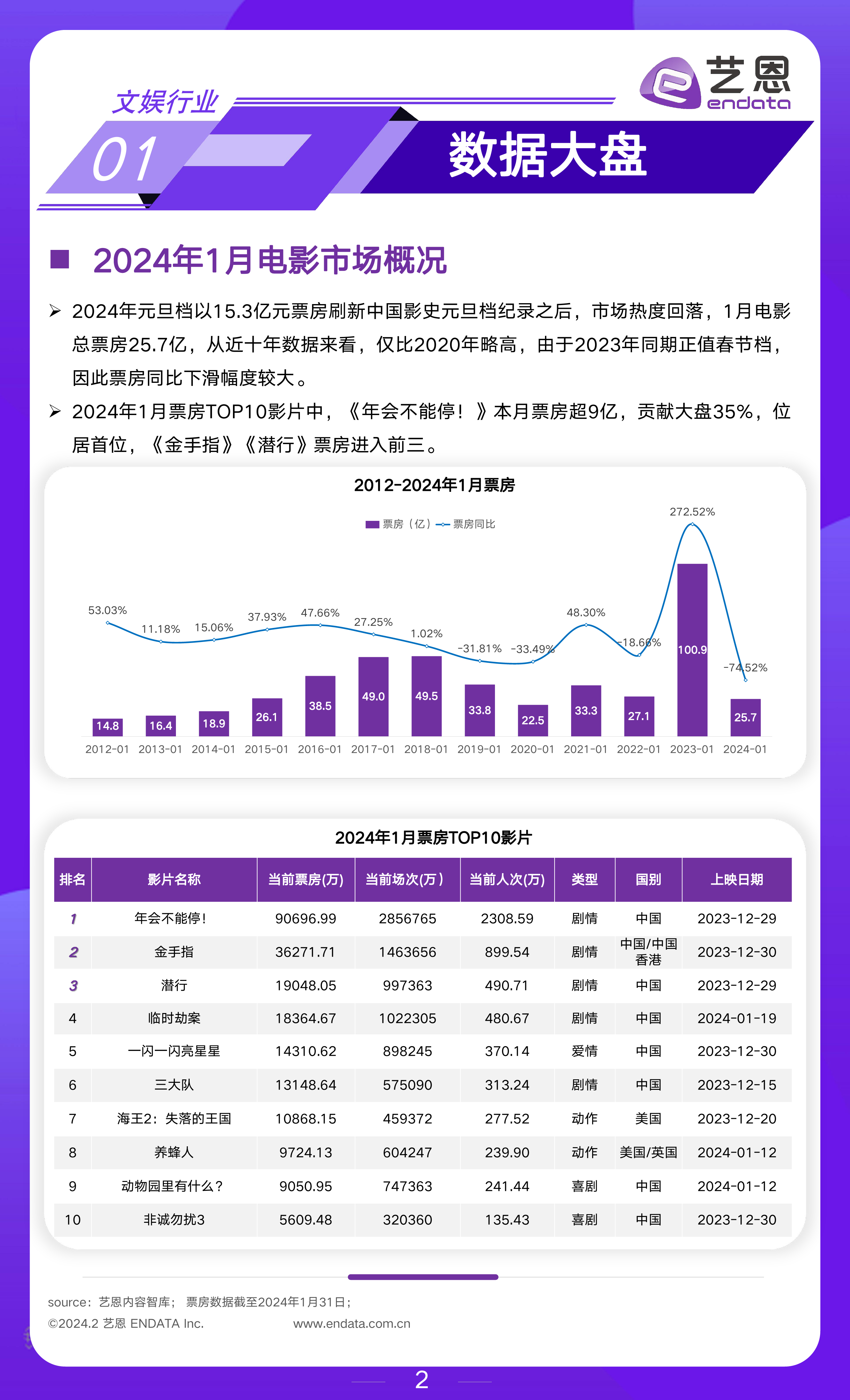 2024年1月文娱行业市场观察-16页_第2页