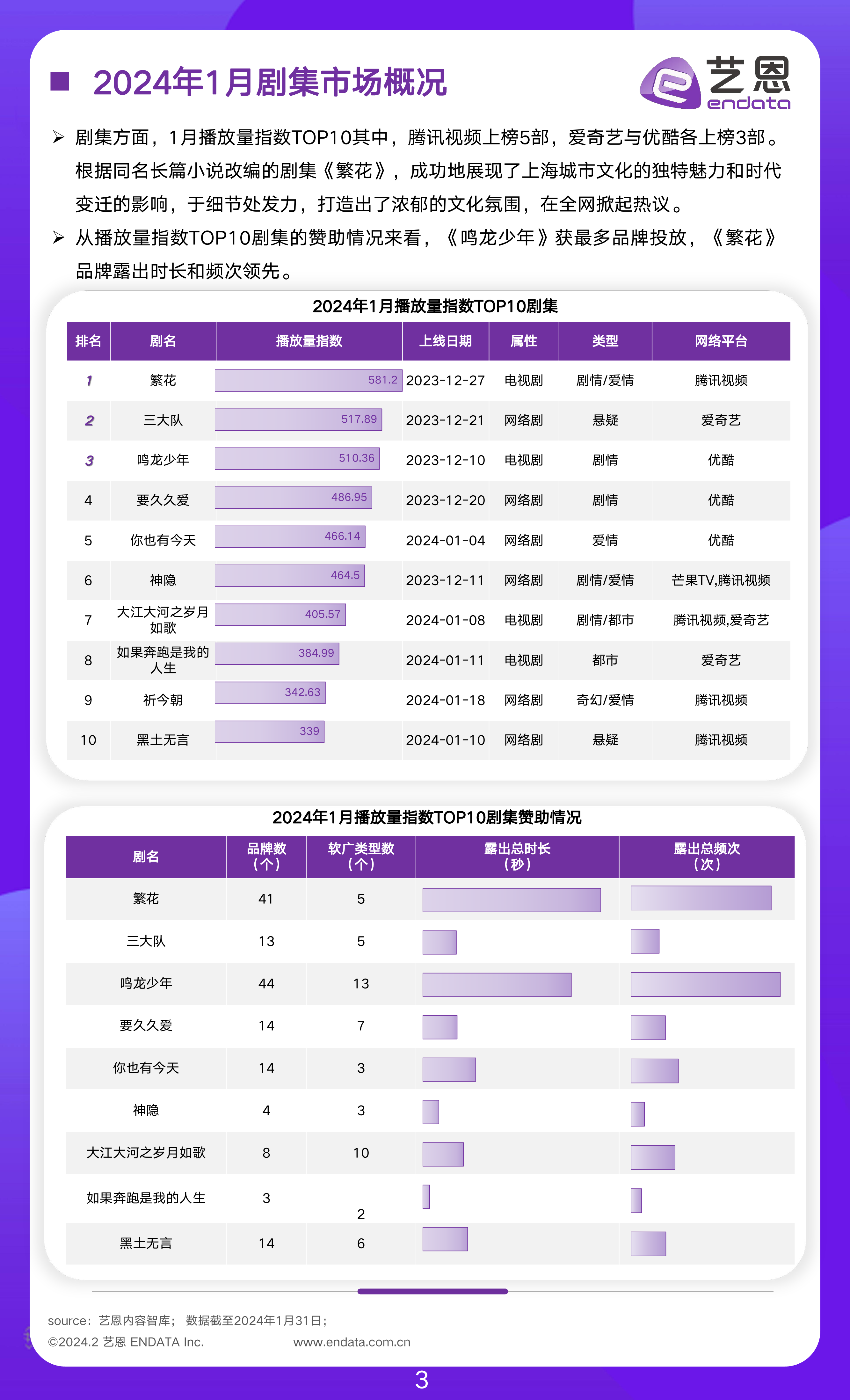 2024年1月文娱行业市场观察-16页_第3页