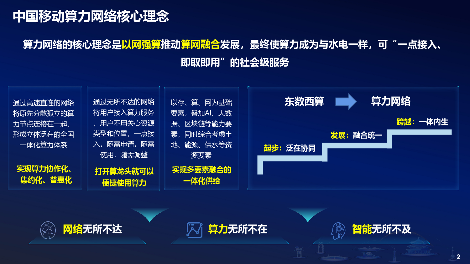 400G及后400G全光网技术创新及演进-14页_第2页