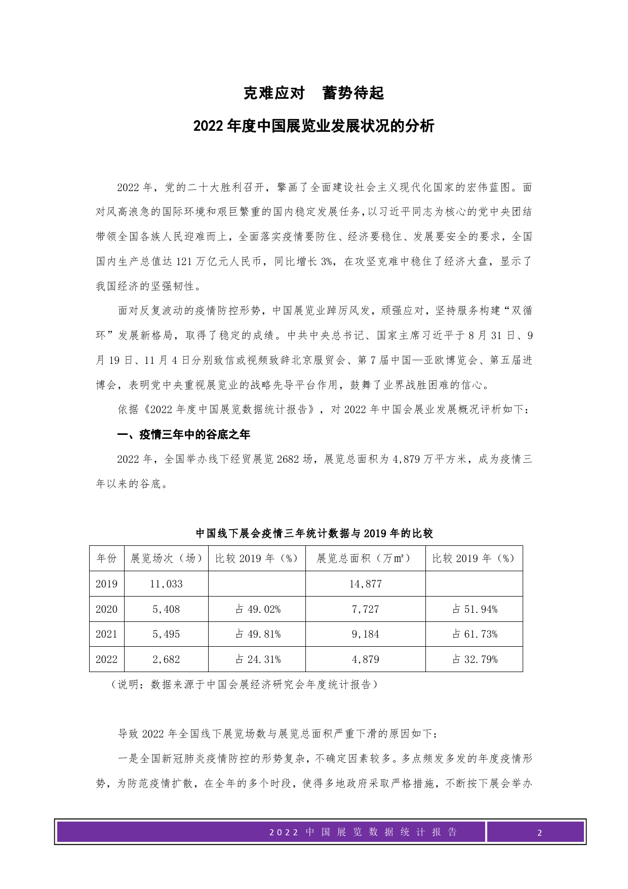 2022年中国展览数据统计报告-178页_第2页