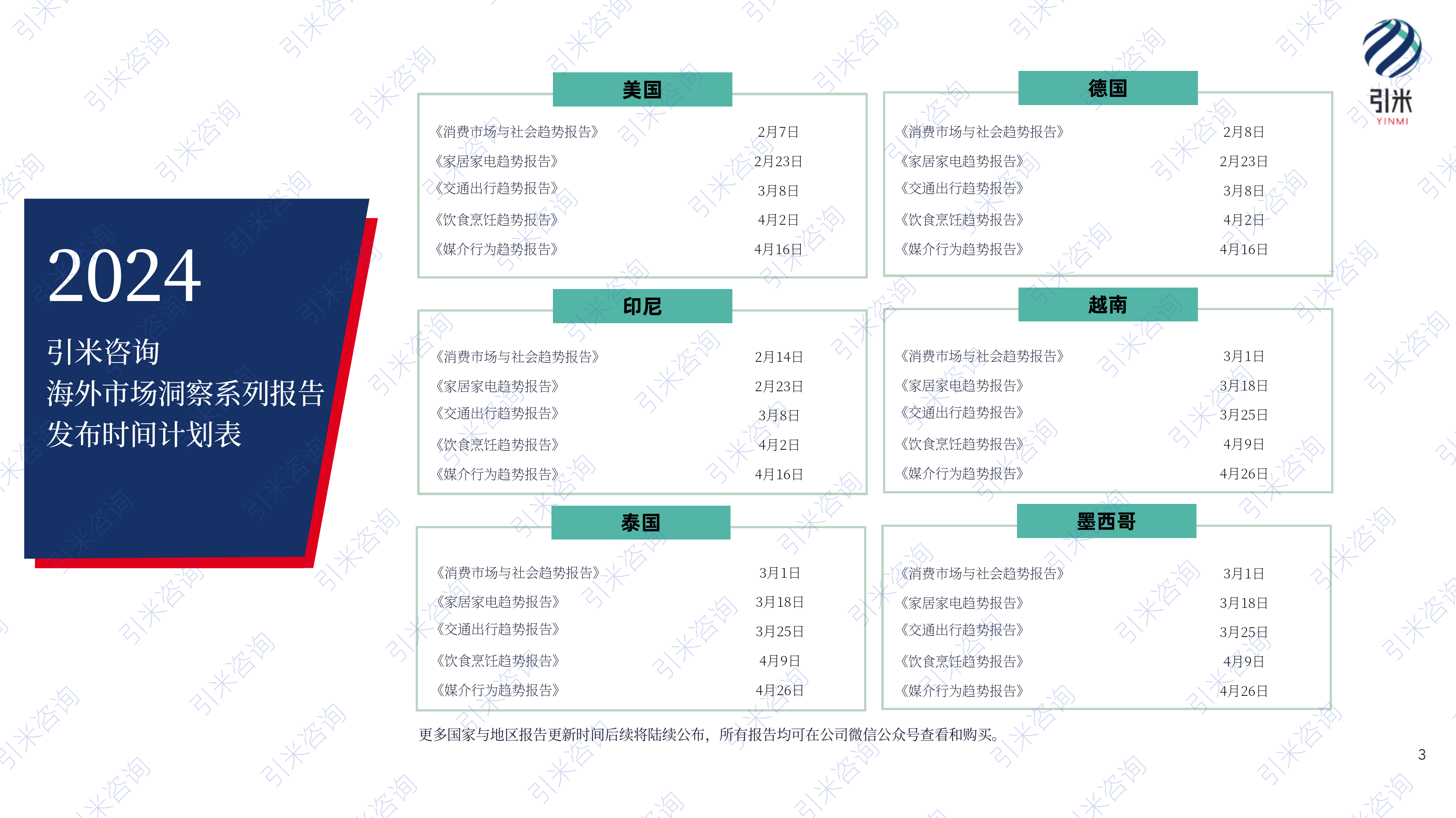 2024美国消费市场与社会趋势报告-28页_第3页