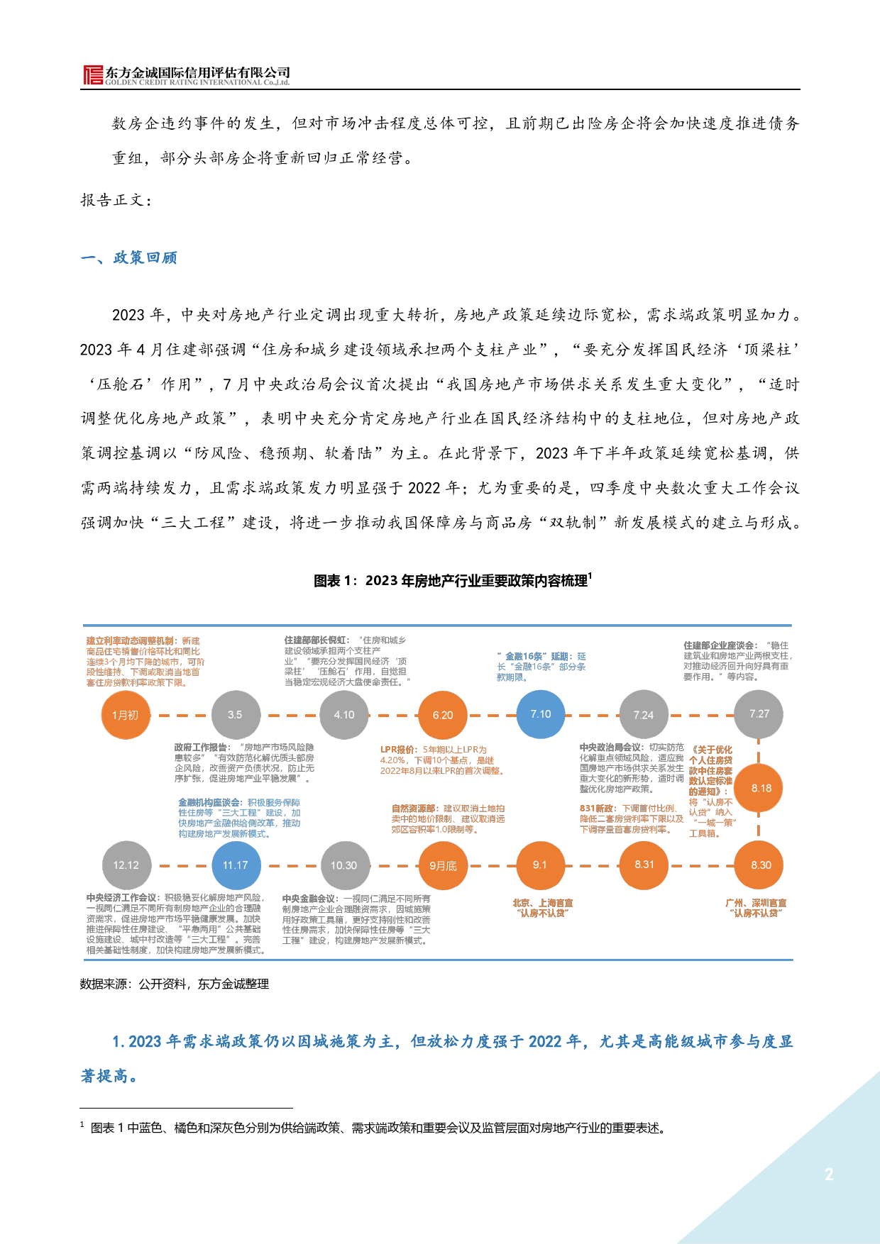 “双轨制”发展模式确立 房地产行业迈向新征程-19页_第2页