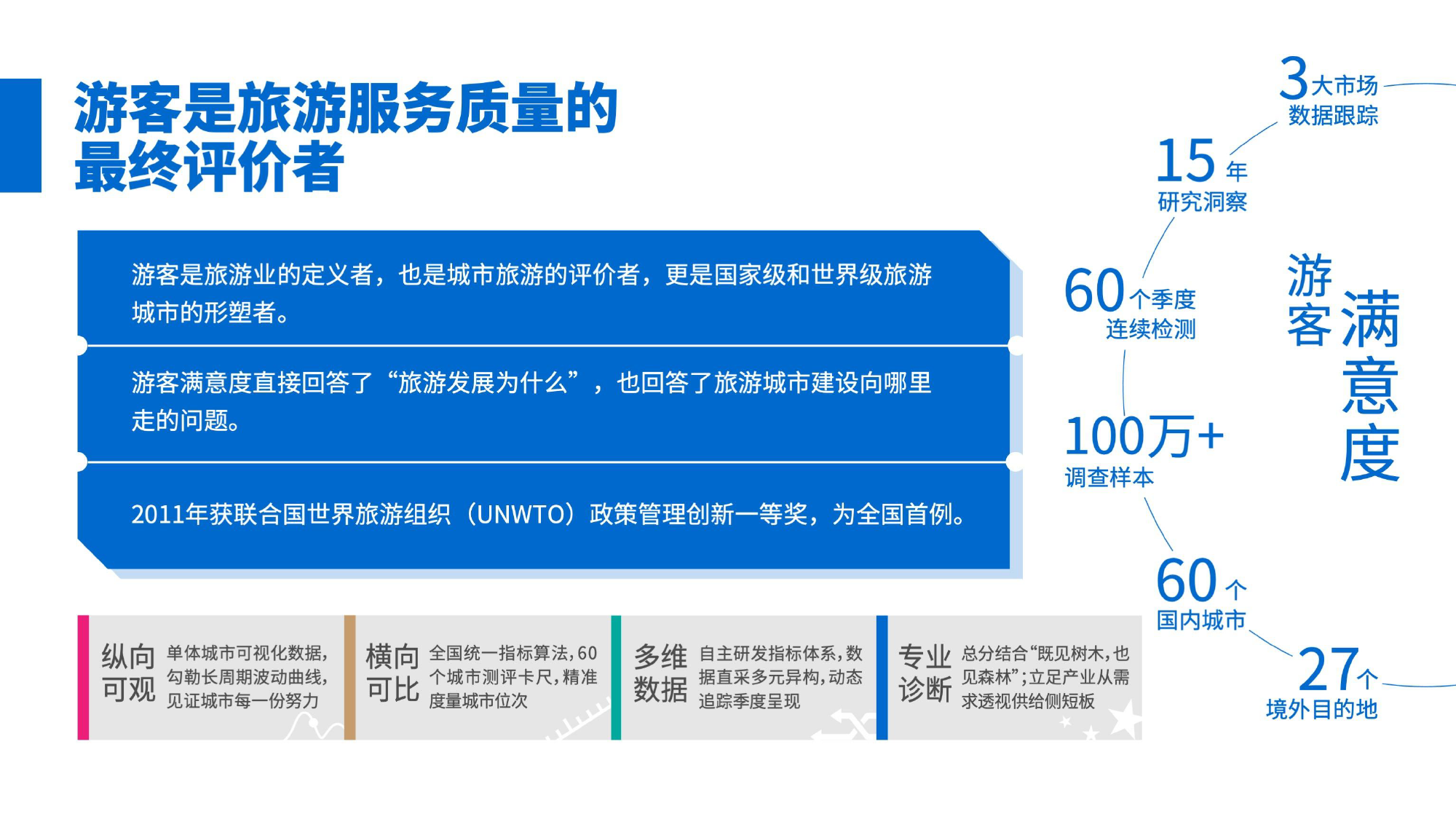 2023年游客满意度调查报告-中国旅游研究院-2024.4.21-19页_第3页