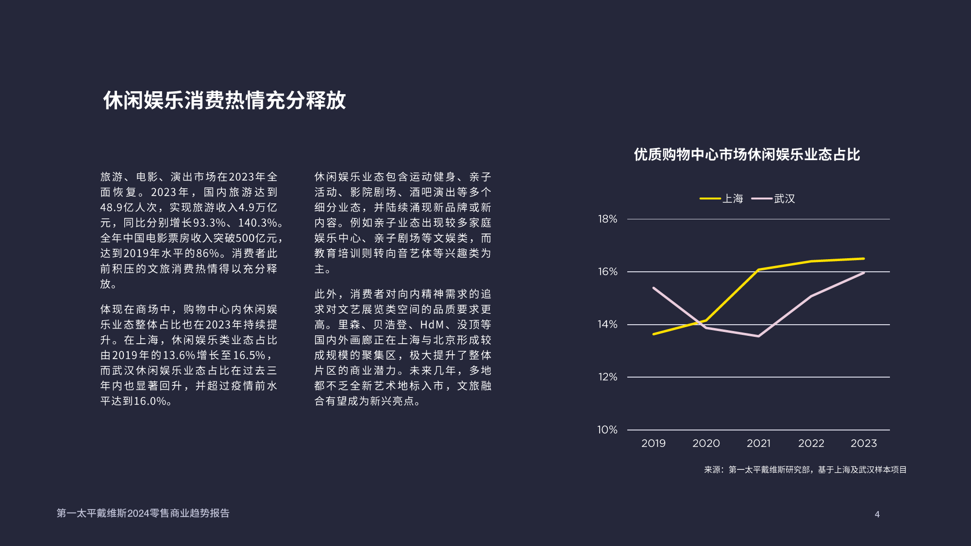 2024零售商业趋势-25页_第3页