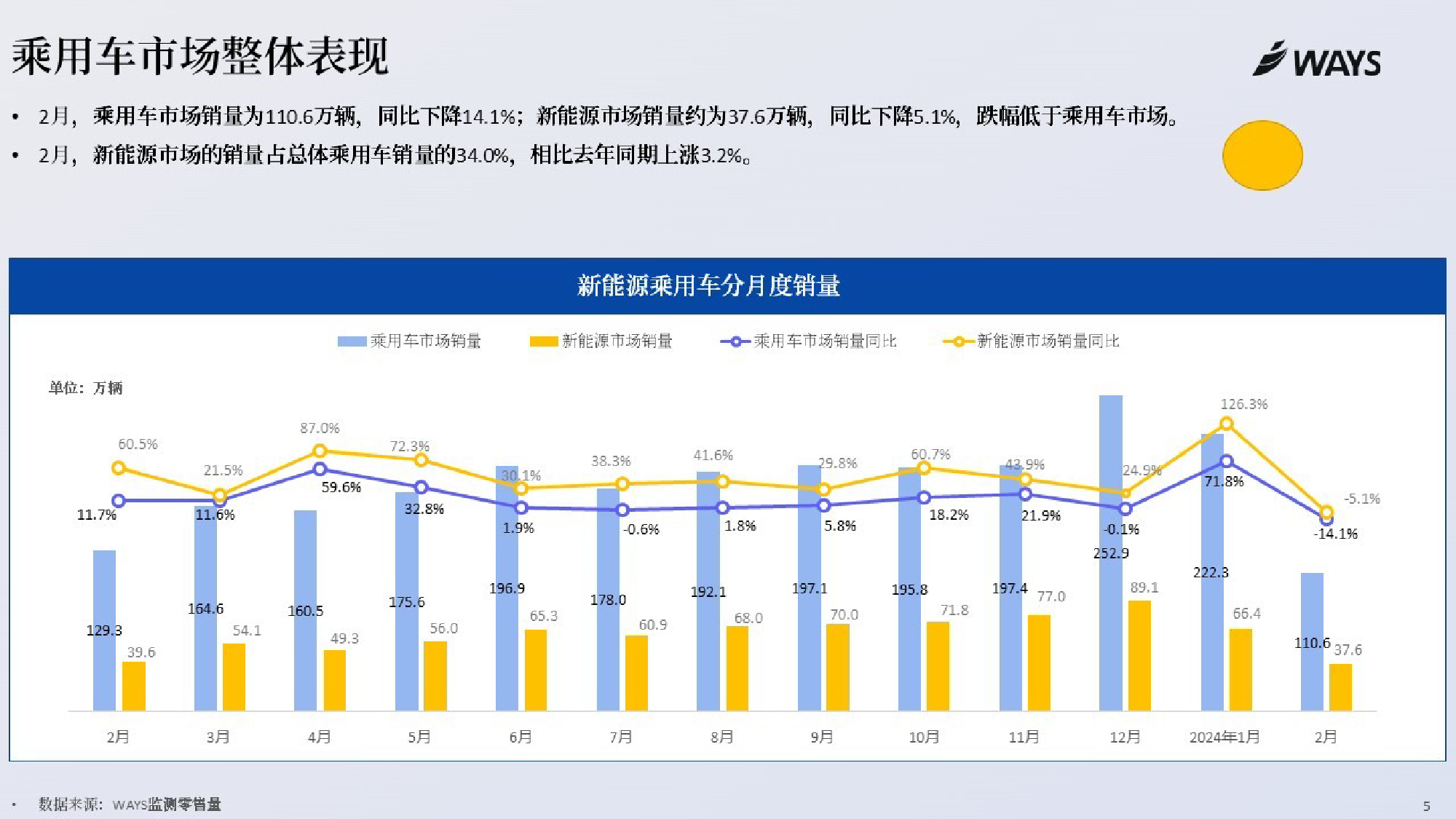 2024年2月新能源汽车行业月报-26页_第3页