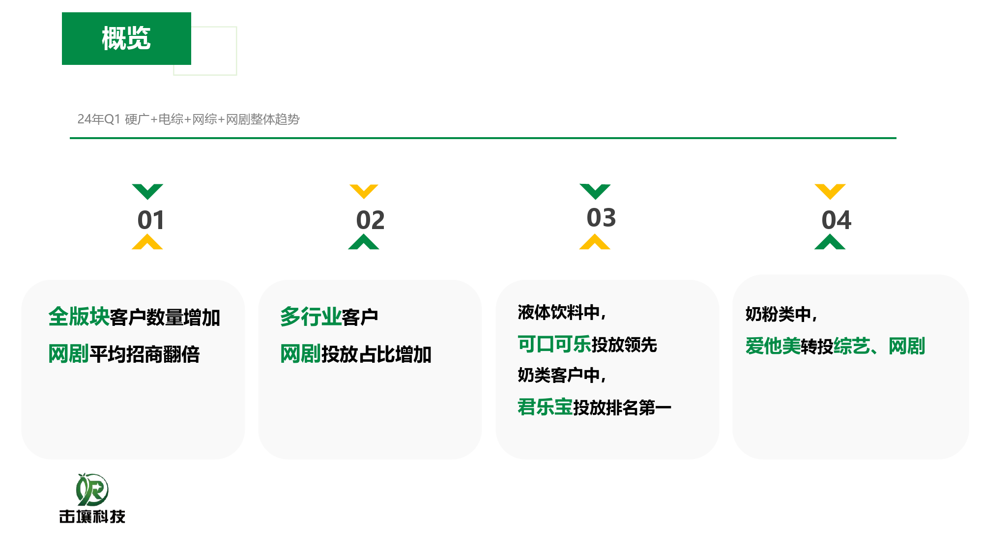 2024年Q1饮料行业客户投放趋势报告-击壤科技-91页_第2页