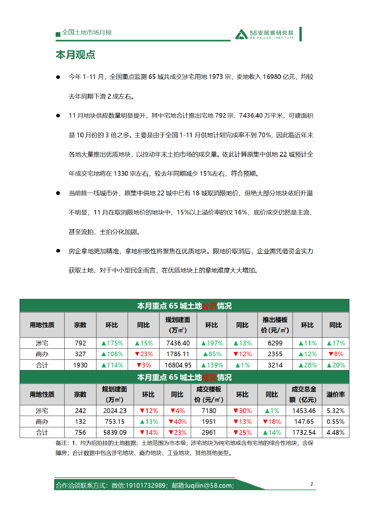 2023年11月全国土地市场月报-12页_第2页