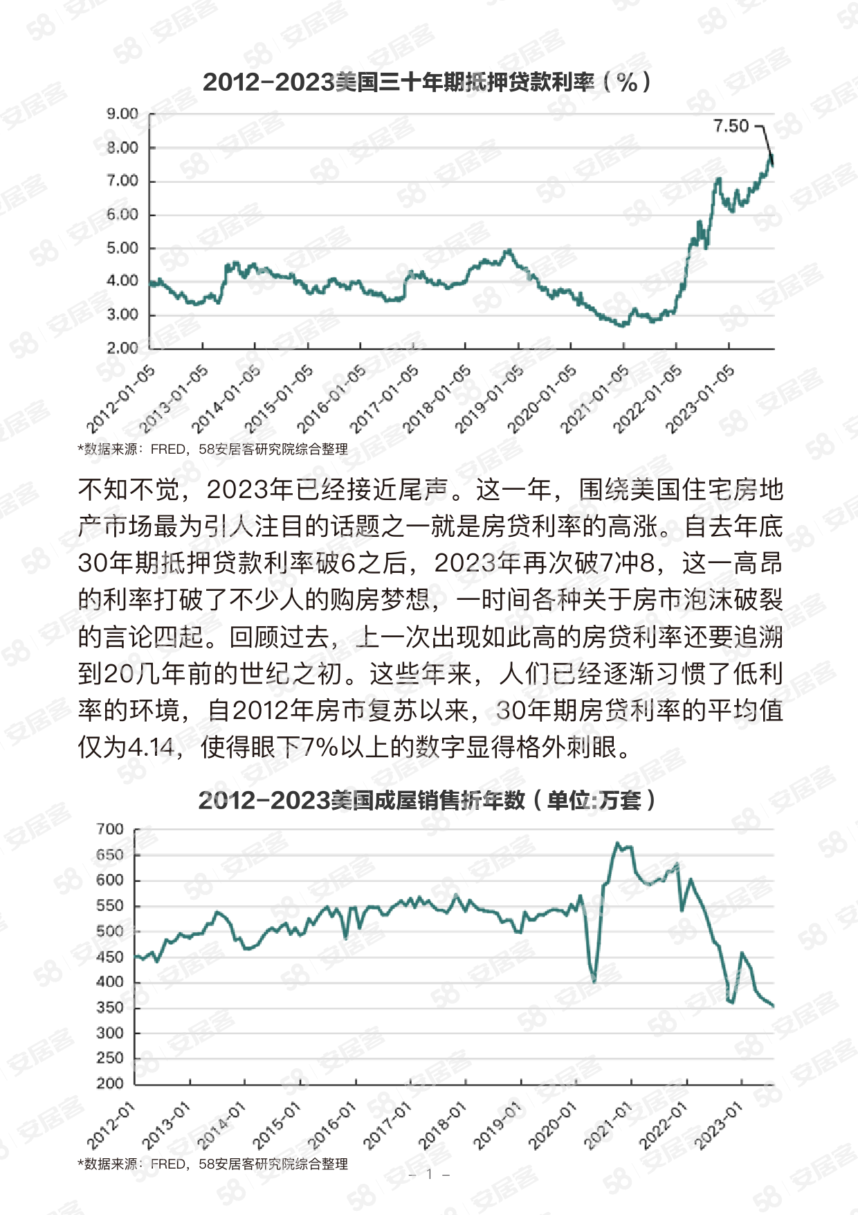 2023美国住宅房地产市场总结-11页_第2页