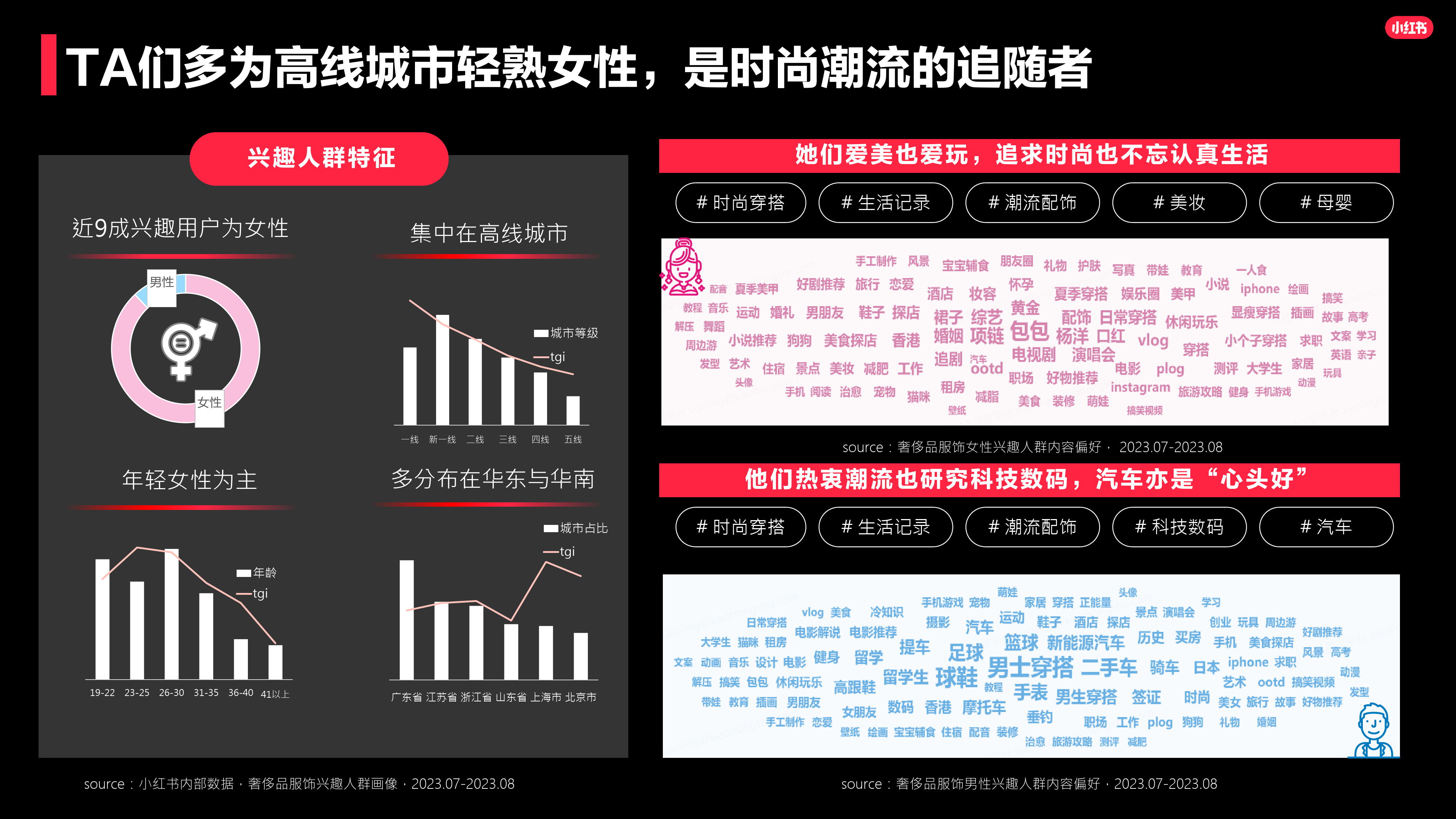 2023奢侈品行业服饰品类洞察-小红书-15页_第3页