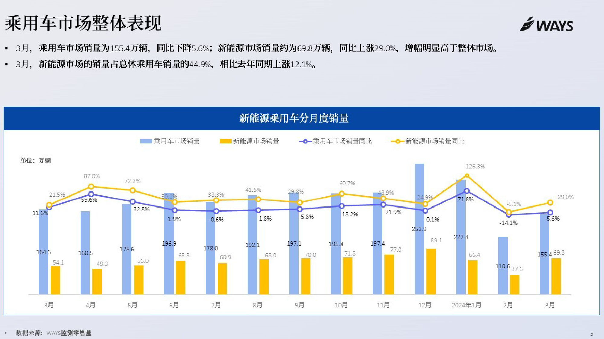 2024年3月新能源汽车行业月报-26页_第3页