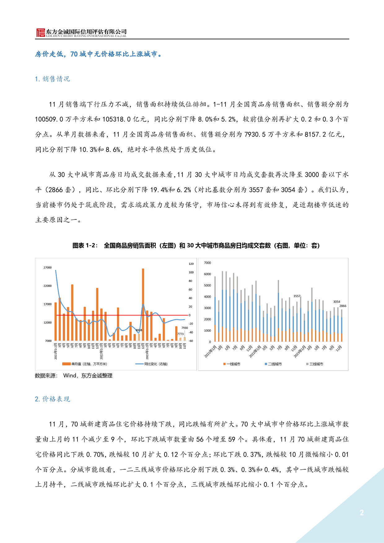 2023年11月房地产月报-6页_第2页