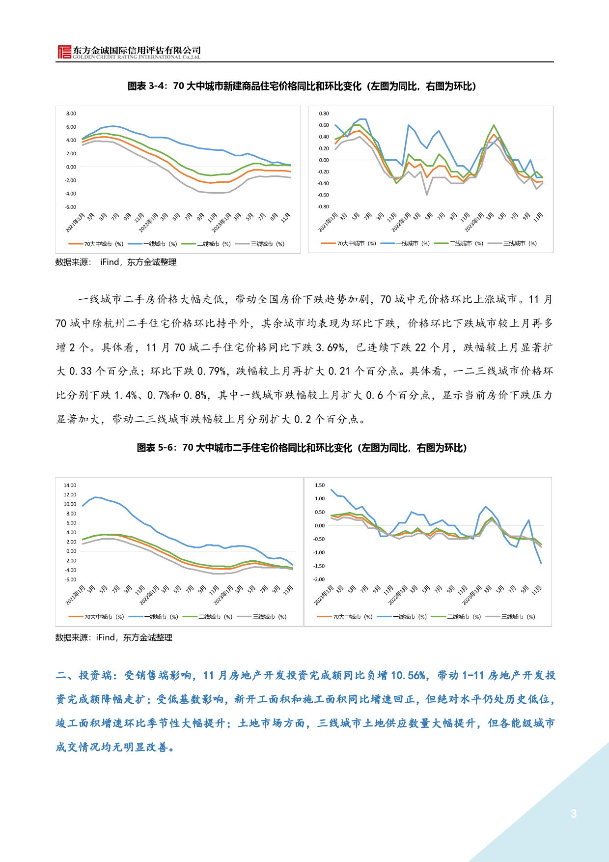 2023年11月房地产月报-6页_第3页