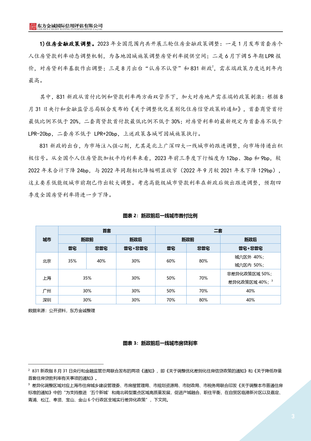 2023年地产债运行情况报告-21页_第3页