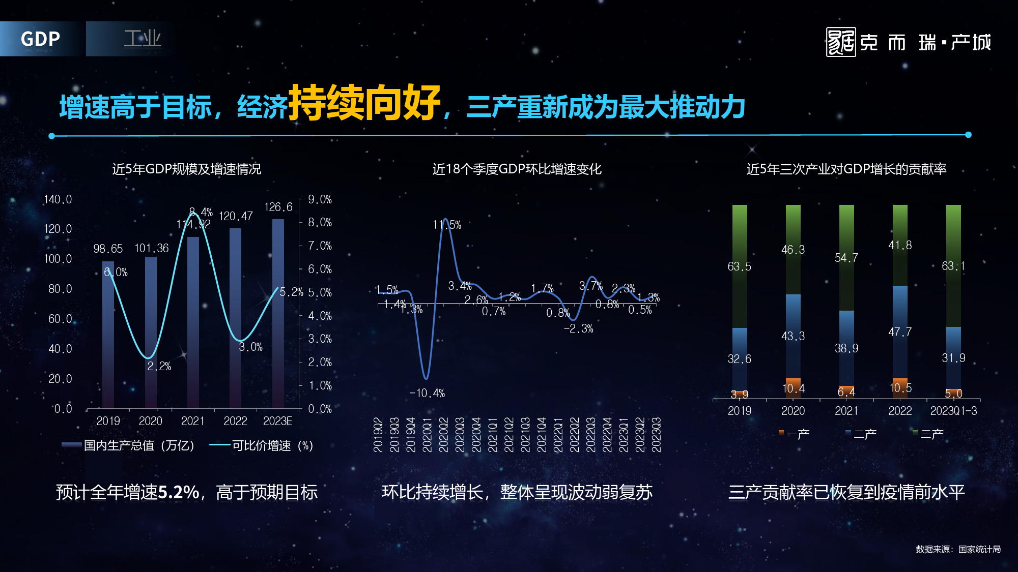 2023全国产城形势发展年度报告-克而瑞·产城-2024.1.11-25页_第3页