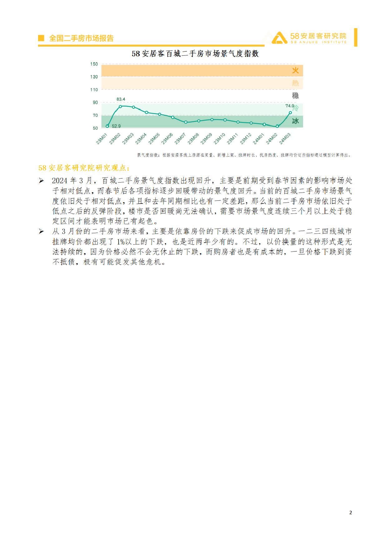 2024年3月全国二手房市场月报-14页_第2页