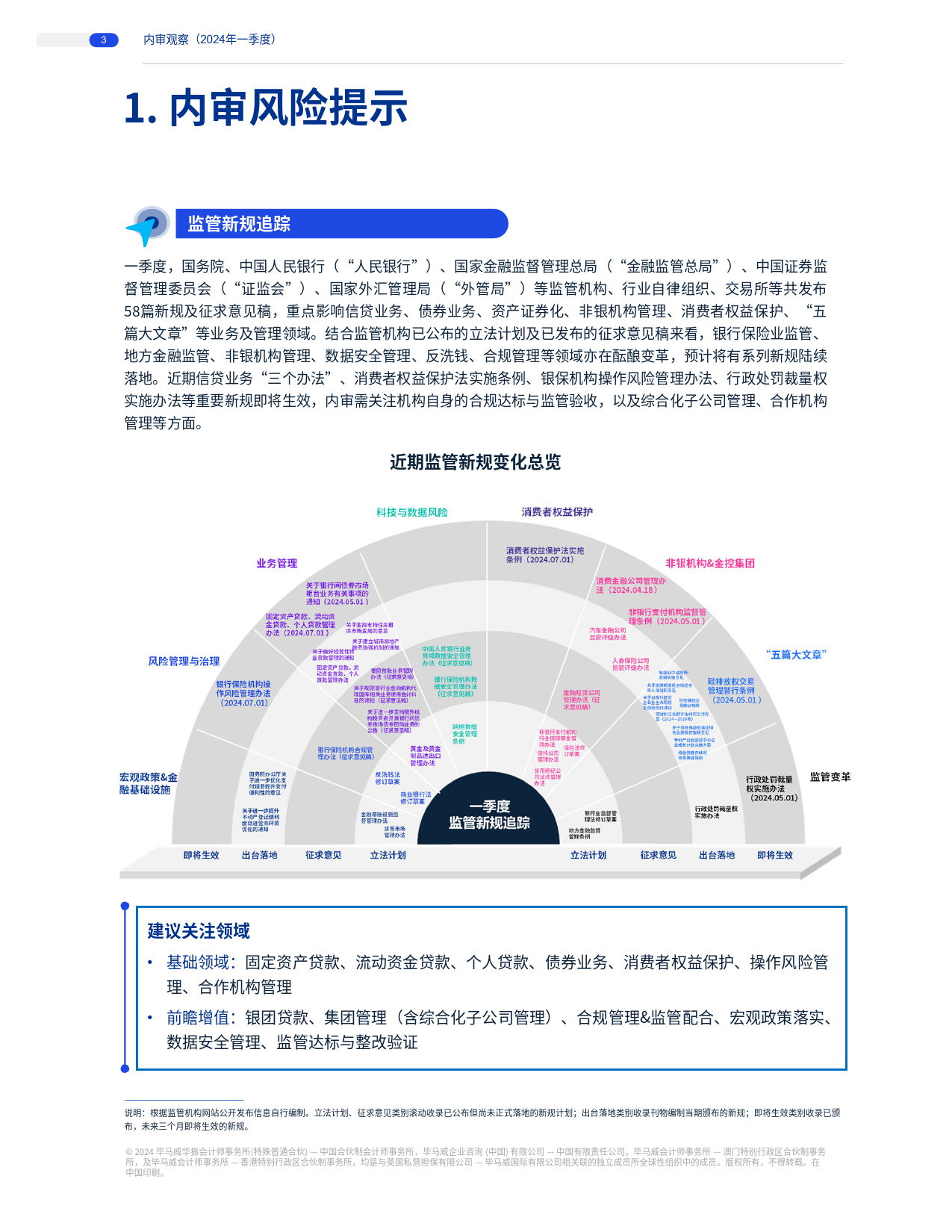 2024年一季度商业银行内审观察-9页_第2页