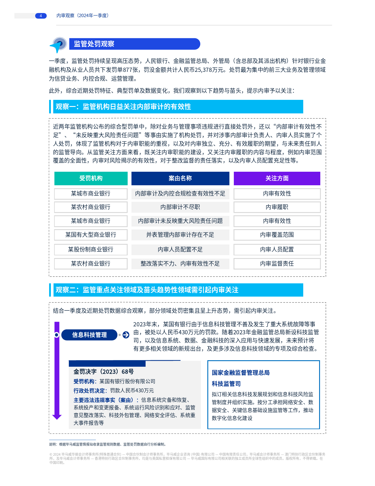 2024年一季度商业银行内审观察-9页_第3页