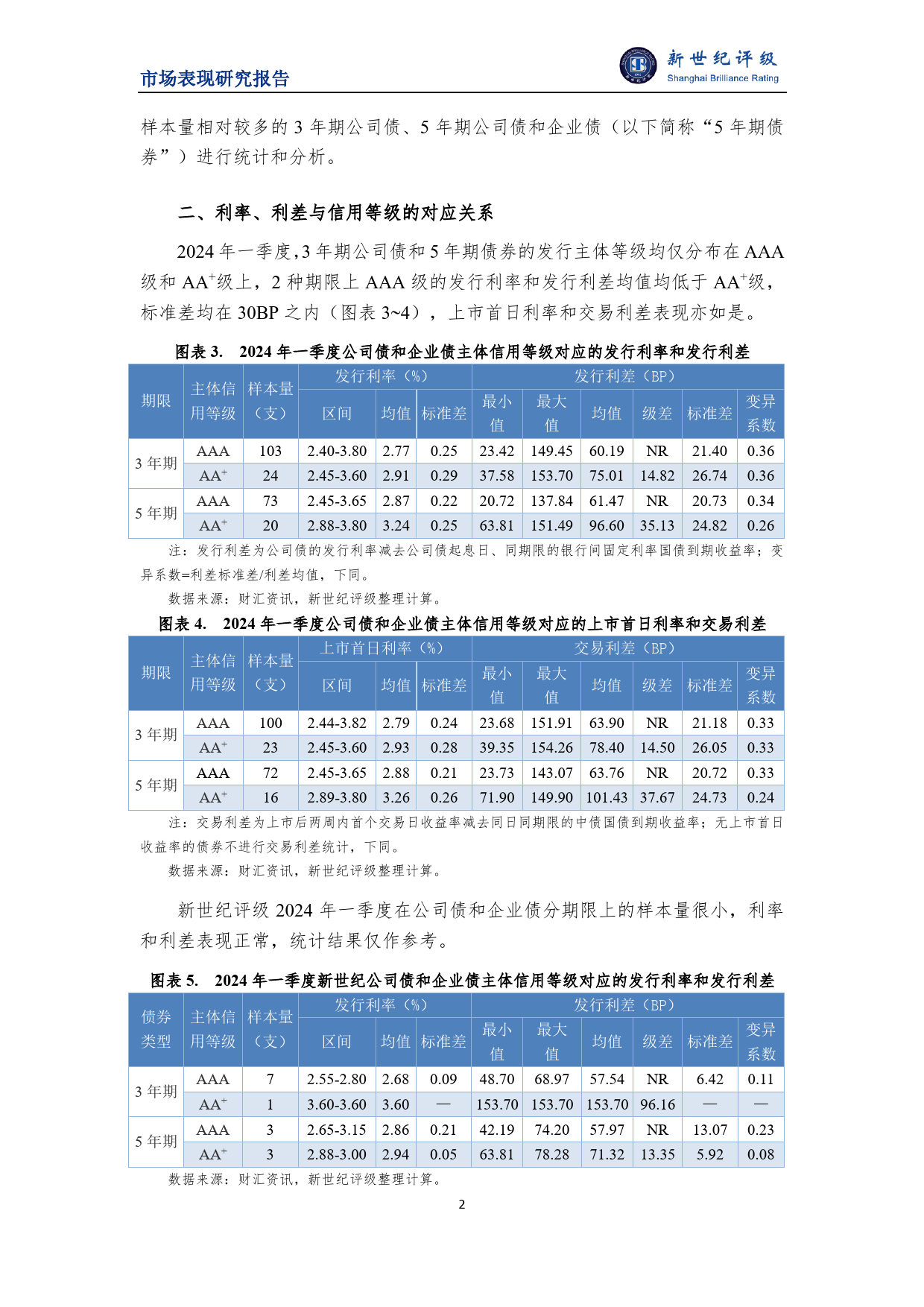 2024年一季度公司债和企业债利差分析-6页_第2页