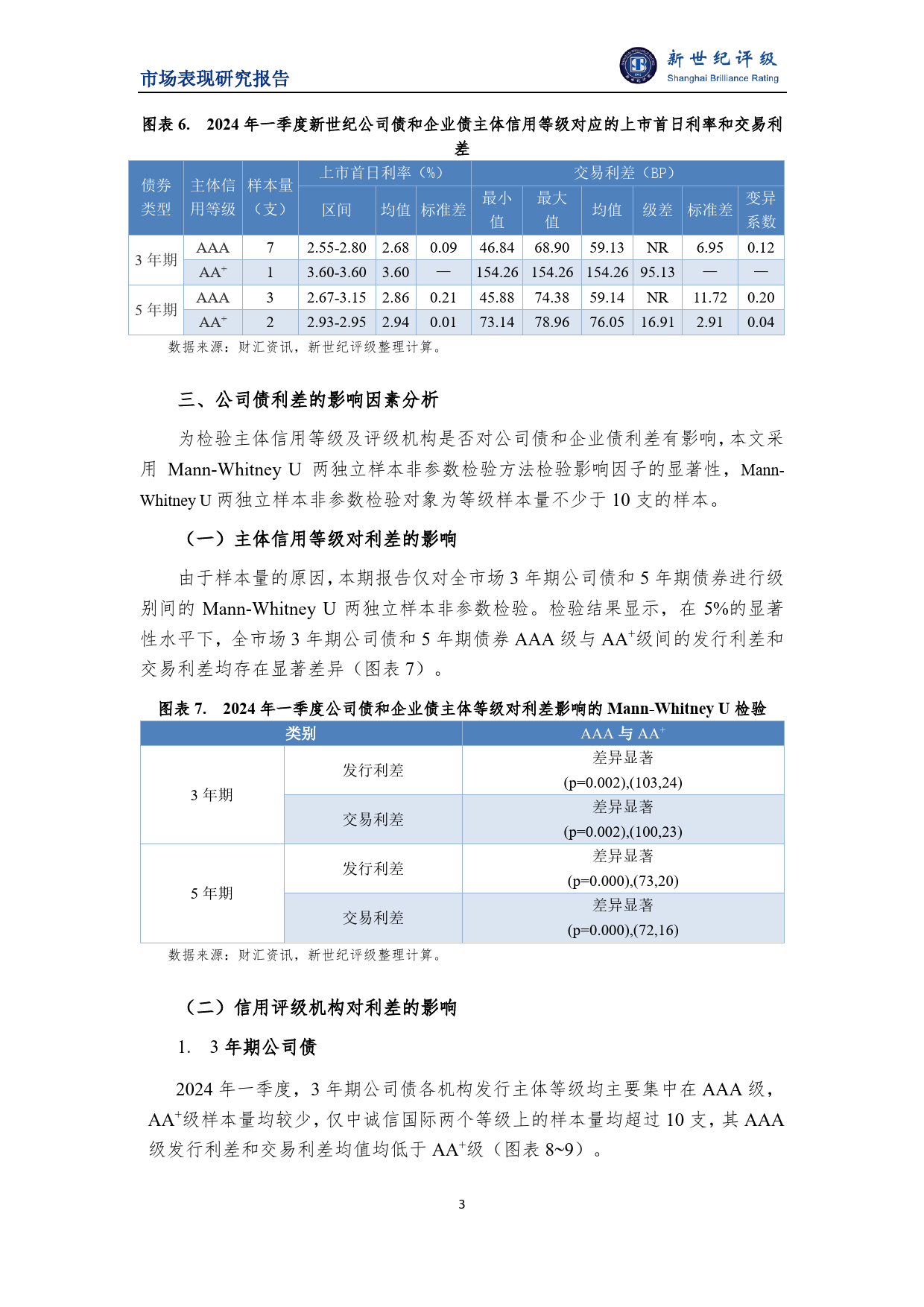 2024年一季度公司债和企业债利差分析-6页_第3页