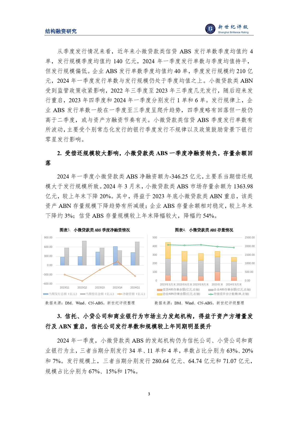 2024年第一季度小微贷款类ABS市场概况-10页_第3页