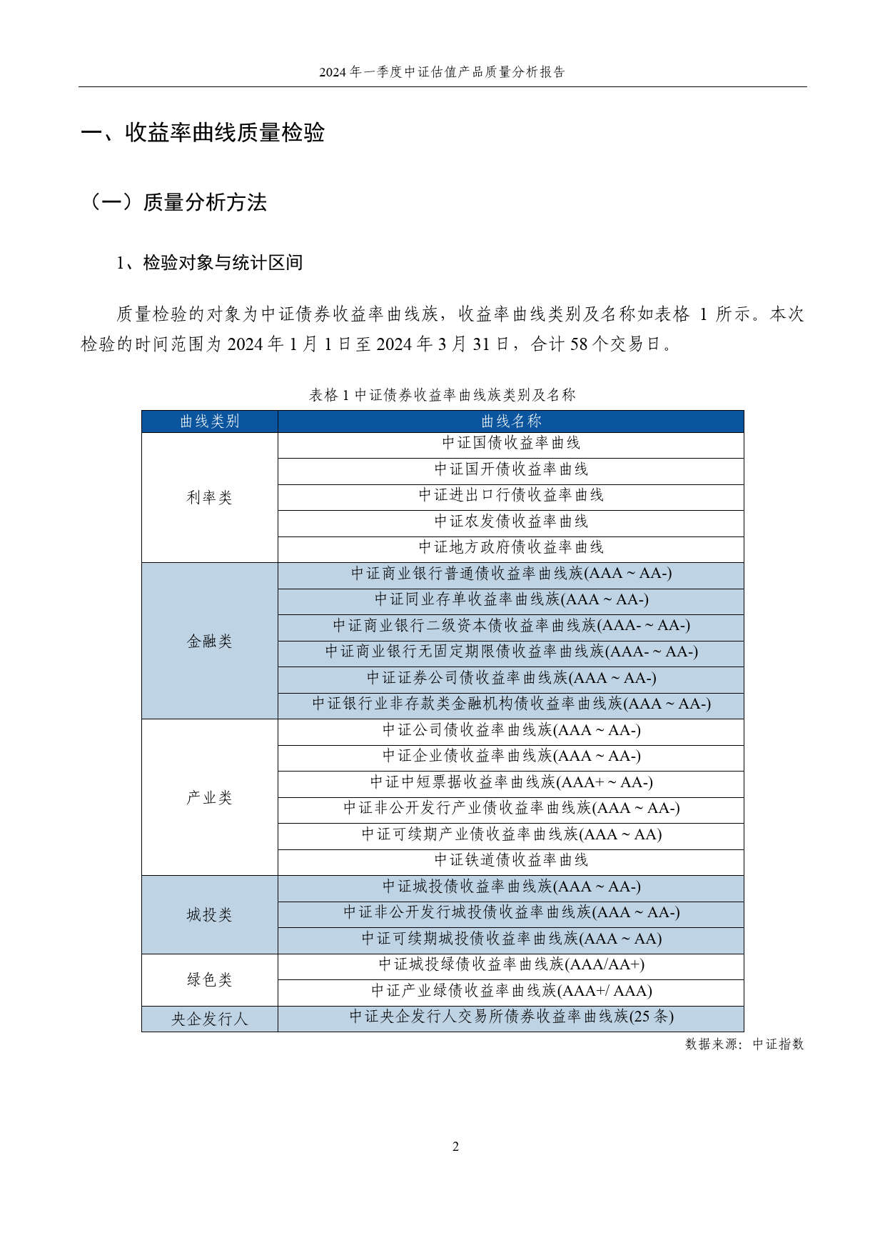 2024年一季度中证估值产品质量分析报告-13页_第3页