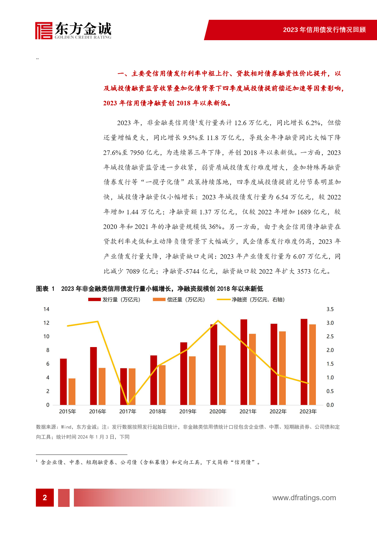 2023年信用债发行情况回顾：城投债新增融资难度加大，产业债净融资缺口走阔-23页_第3页