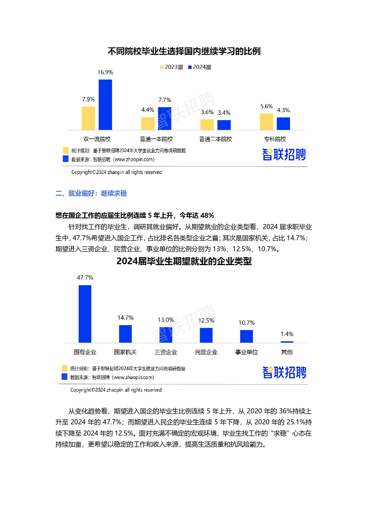 2024年大学生就业力调研报告-智联招聘-16页_第3页