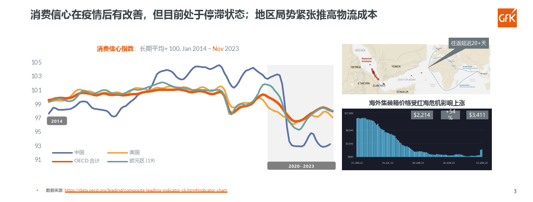 2024年全球及中国洗碗机市场发展趋势-23页_第3页