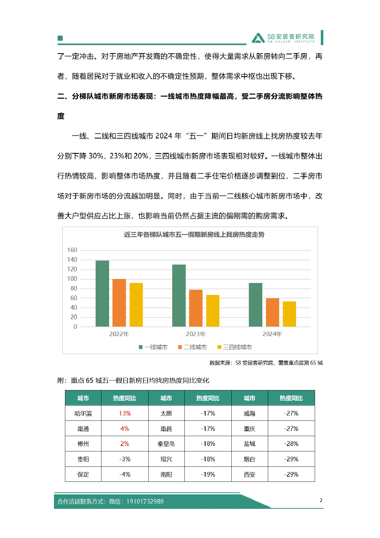 2024年五一假期楼市报告-13页_第3页