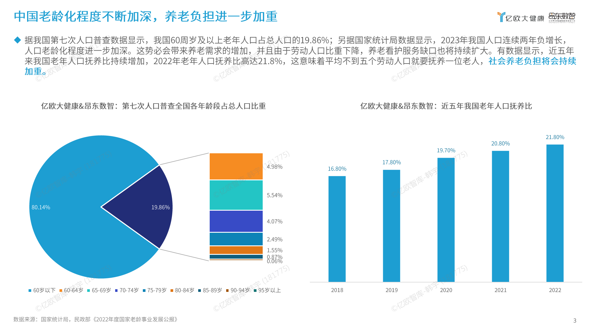 2024年数智康养城市平台模式发展研究报告-终版-24页_第3页