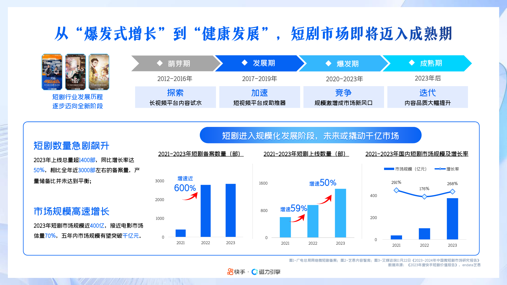 2024年快手磁力引擎短剧行业营销通案-32页_第2页