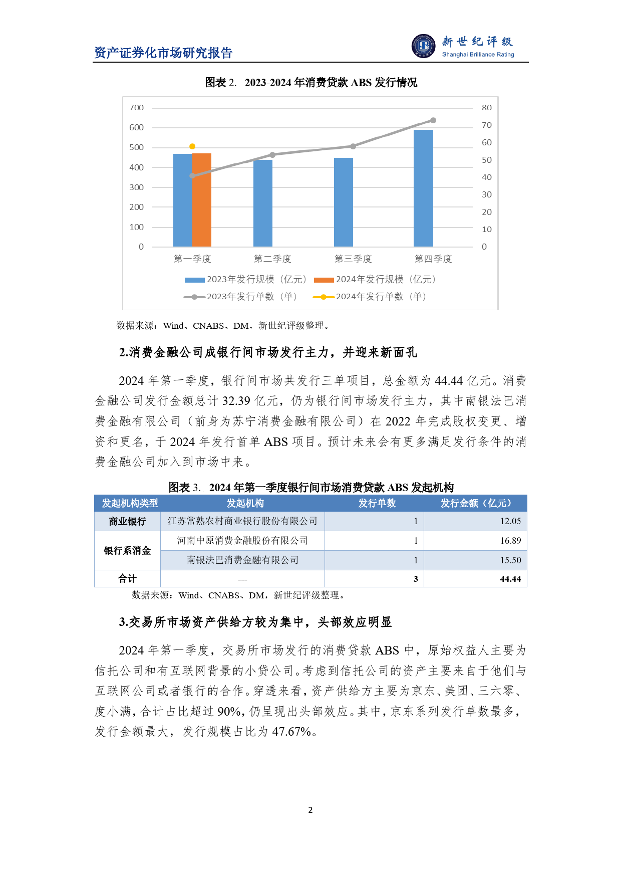 2024年第一季度消费贷款ABS市场概况-10页_第2页