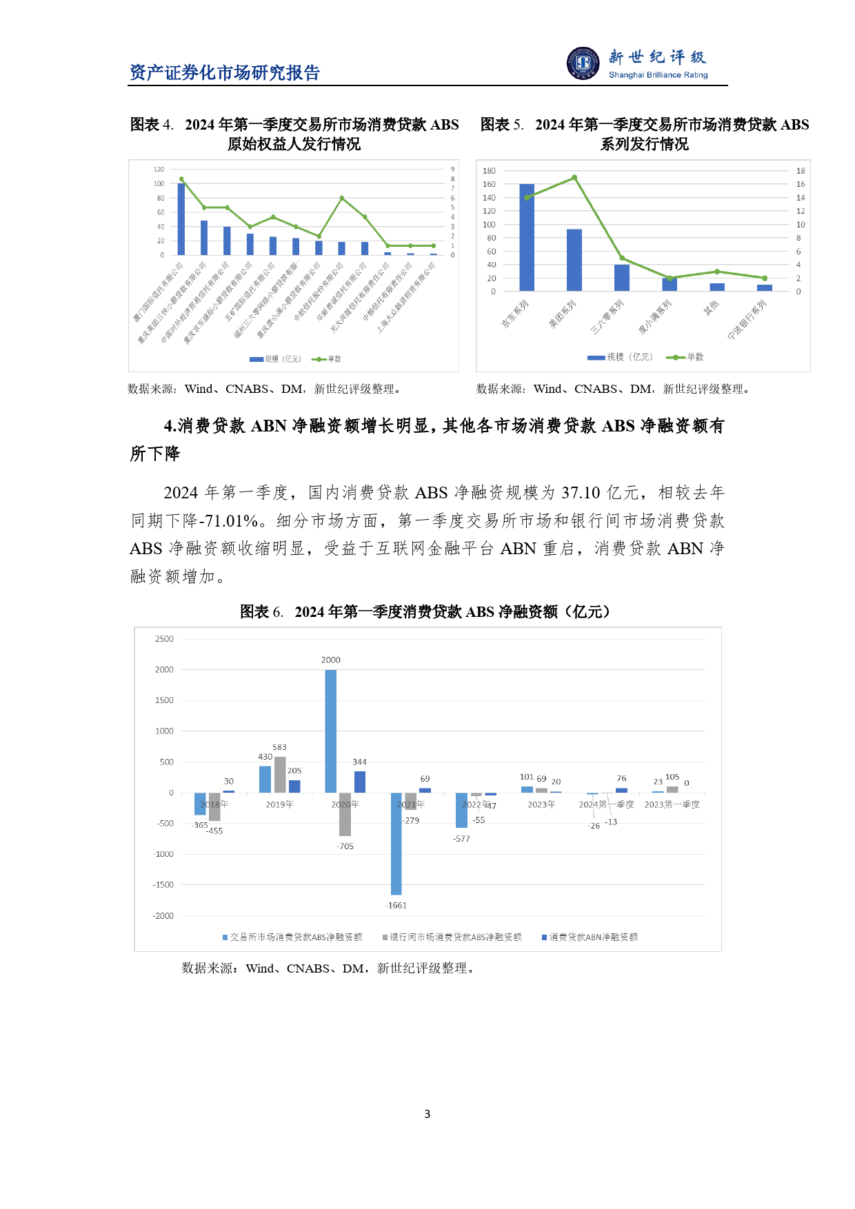 2024年第一季度消费贷款ABS市场概况-10页_第3页