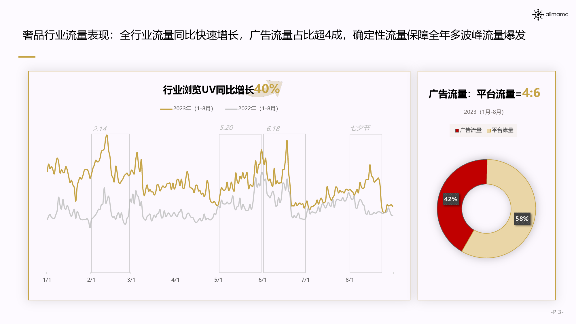 2023奢品行业人群运营白皮书-阿里妈妈-19页_第3页