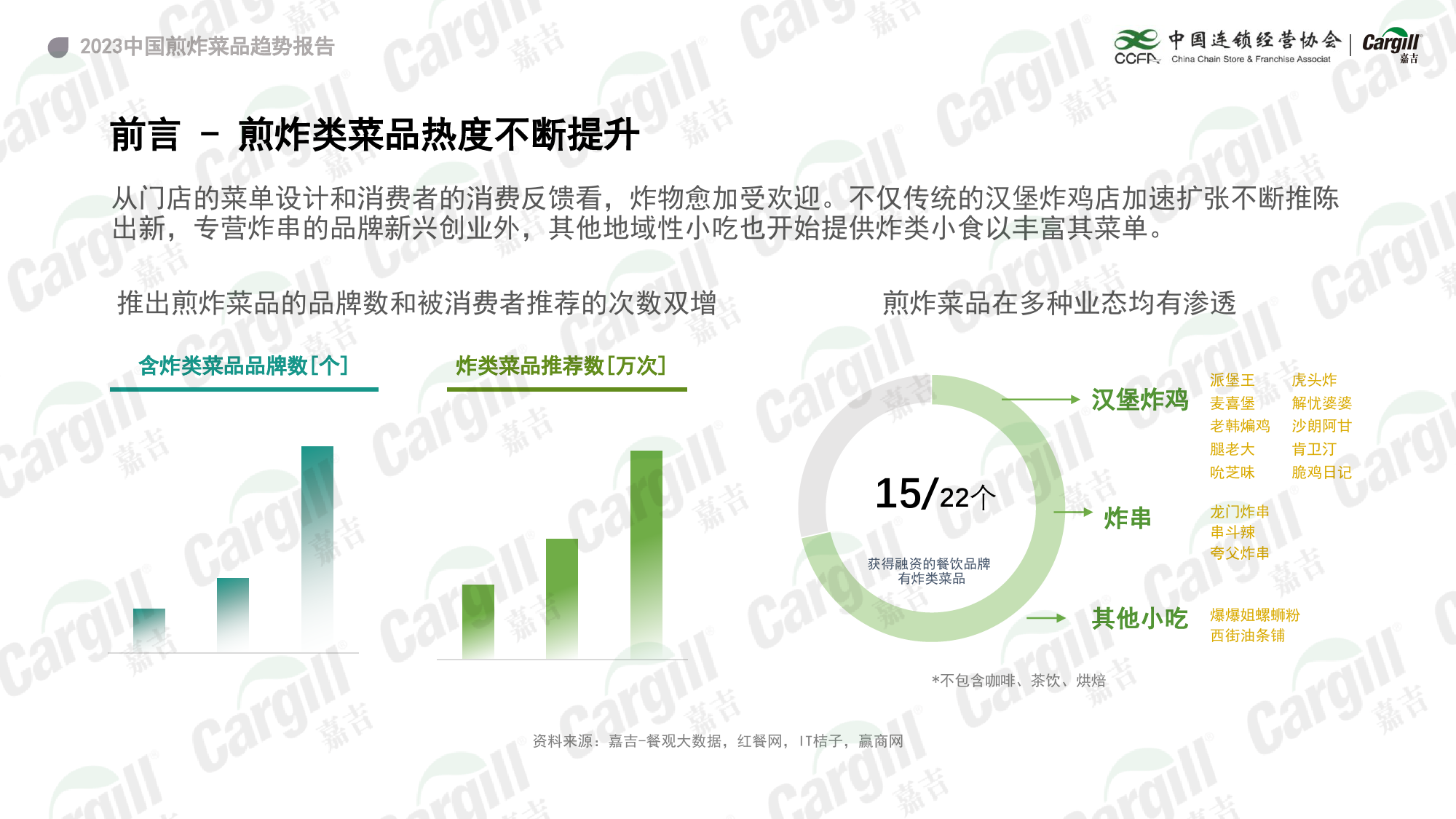 2023中国煎炸菜品趋势报告-37页_第2页