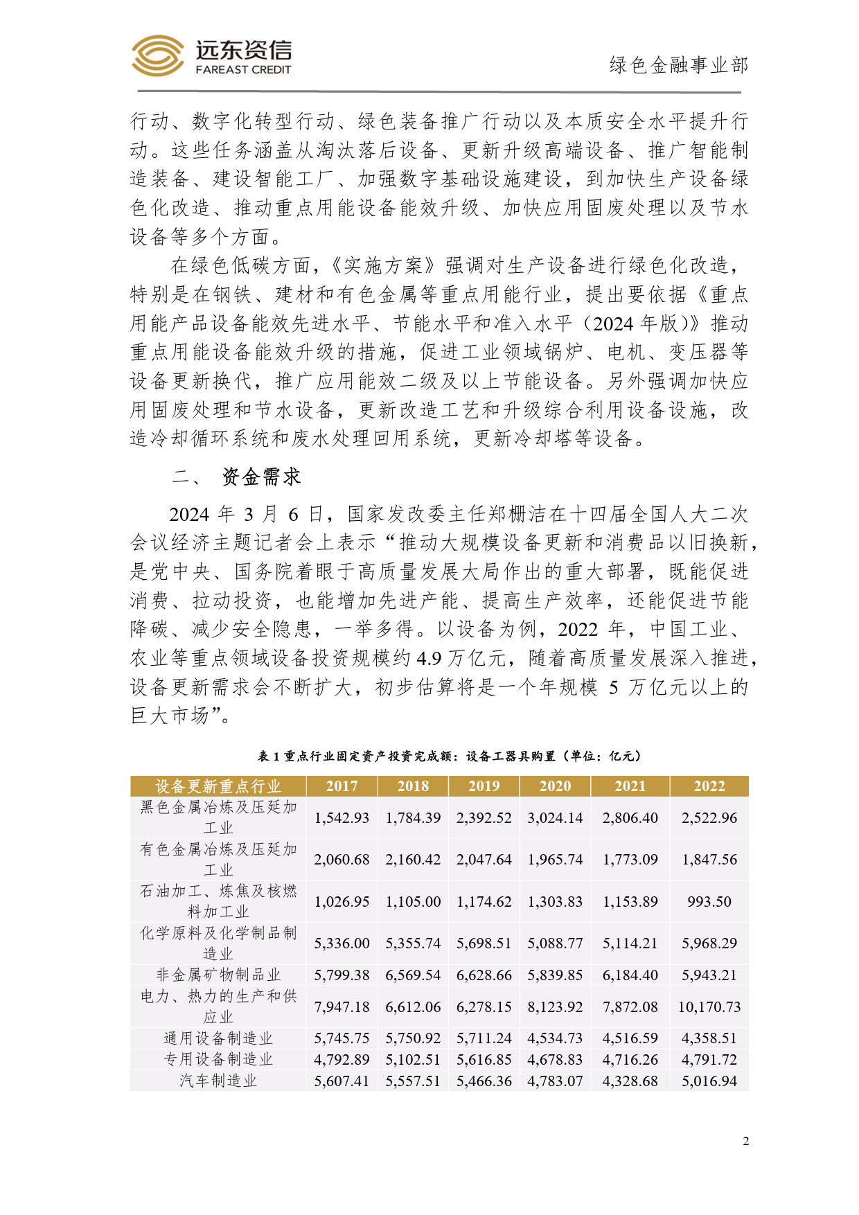 工业企业设备更新，要以标准为引领，打好财税和金融组合拳-6页_第2页