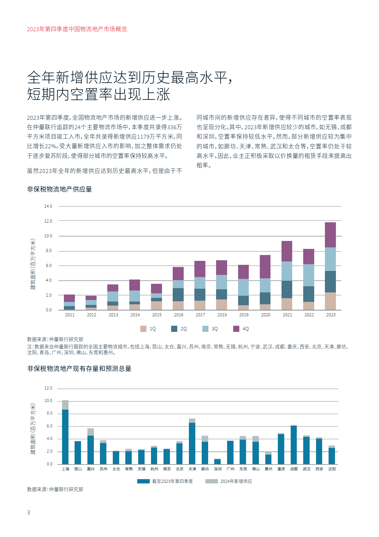 带你看中国23Q4 物流地产 V5-5页_第3页