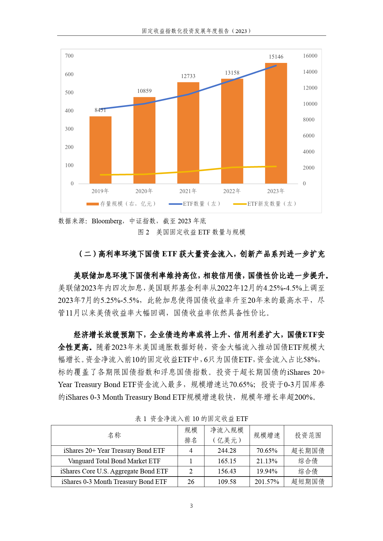 固收指数产品规模扩容，低风险品种配置需求提升——固定收益指数化投资发展年度报告（2023）-15页_第3页