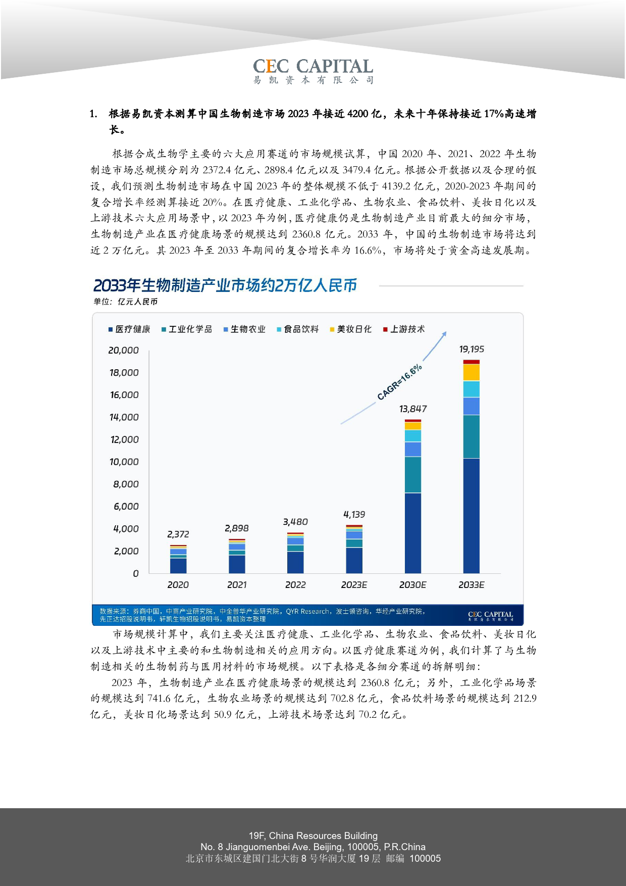 2024易凯资本中国健康产业白皮书：合成生物学篇-2024.4-46页_第2页