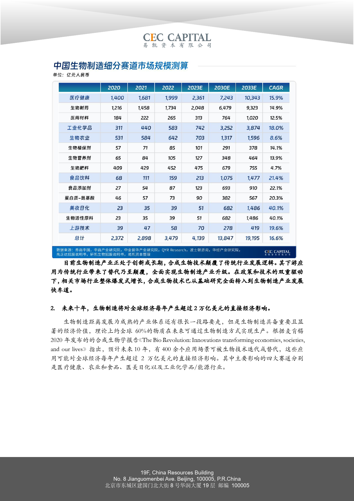 2024易凯资本中国健康产业白皮书：合成生物学篇-2024.4-46页_第3页