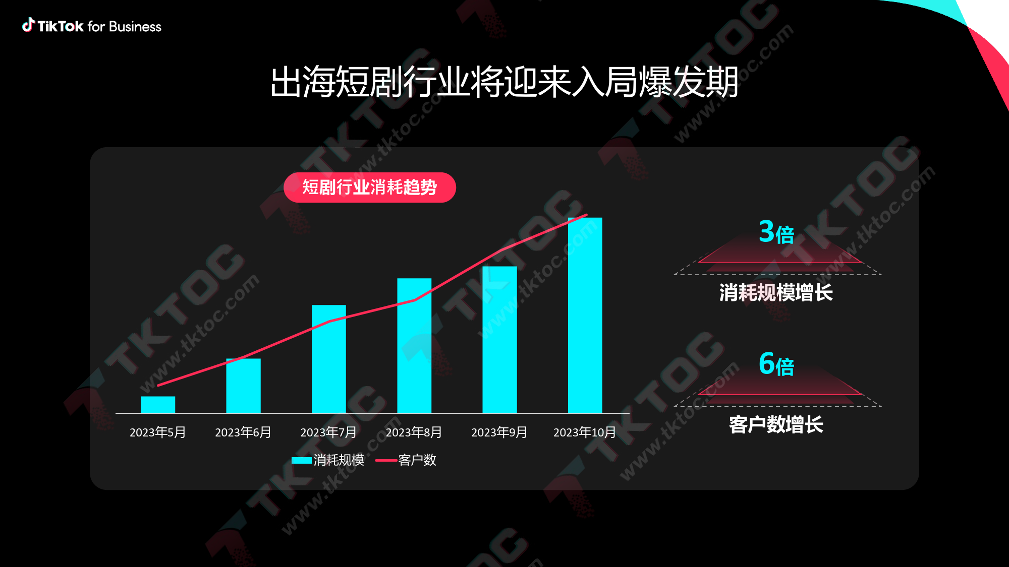 TikTok短剧出海营销策略，科学投放量效齐升-TikTok for Business-29页_第2页