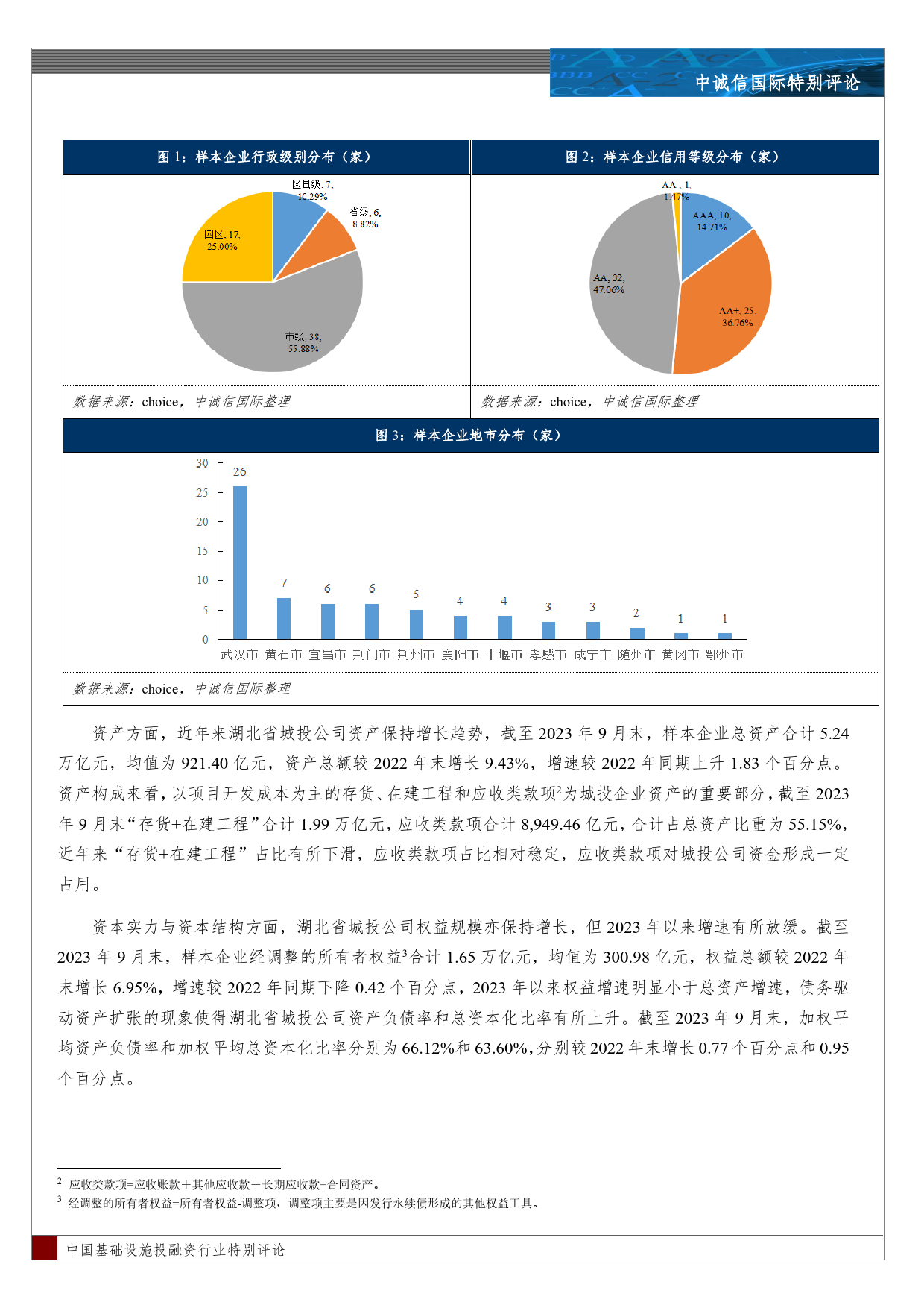 湖北省发债城投公司2023年三季度财报观察-11页_第2页