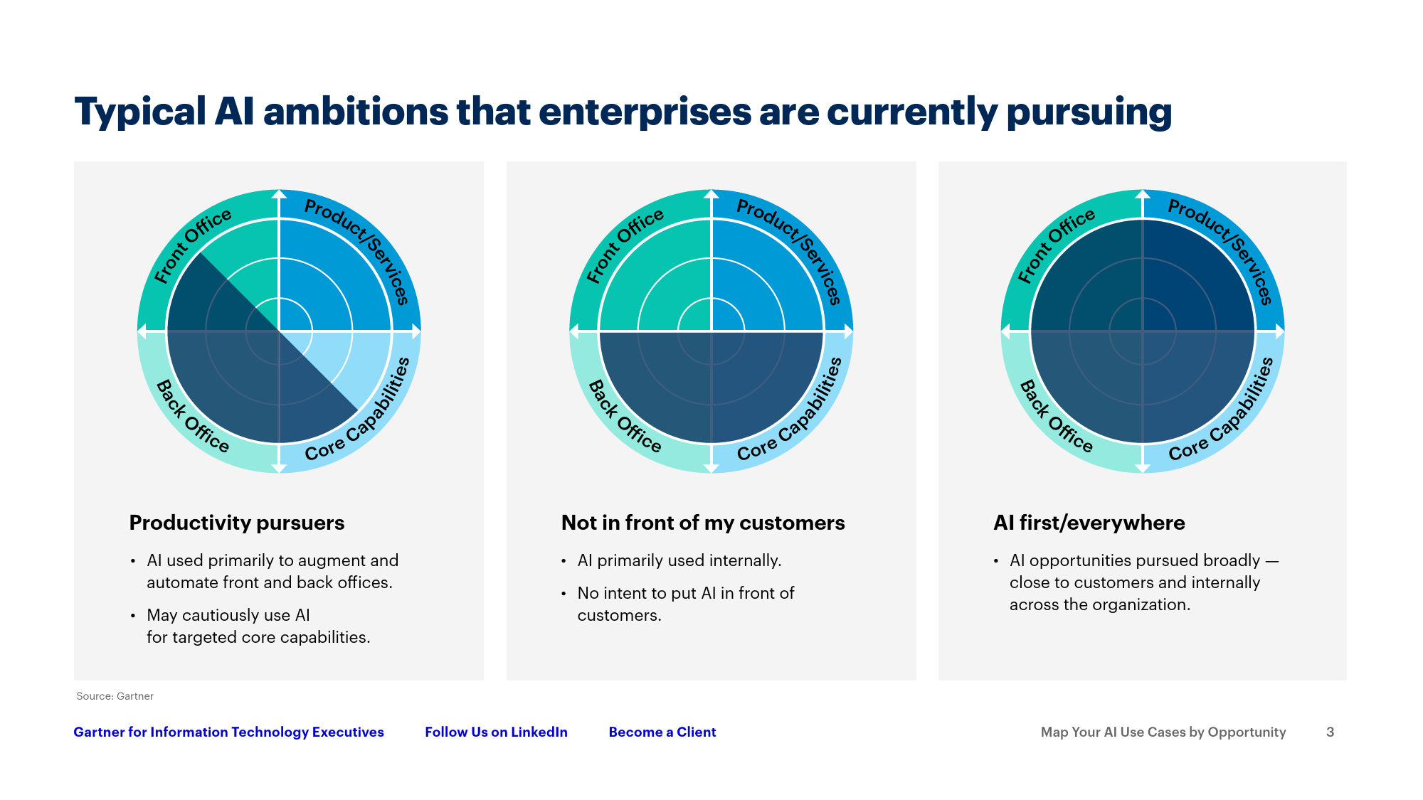 Gartner-按机会映射您的AI用例-为IT团队推动成功做好准备（英）-2024-17页_第3页