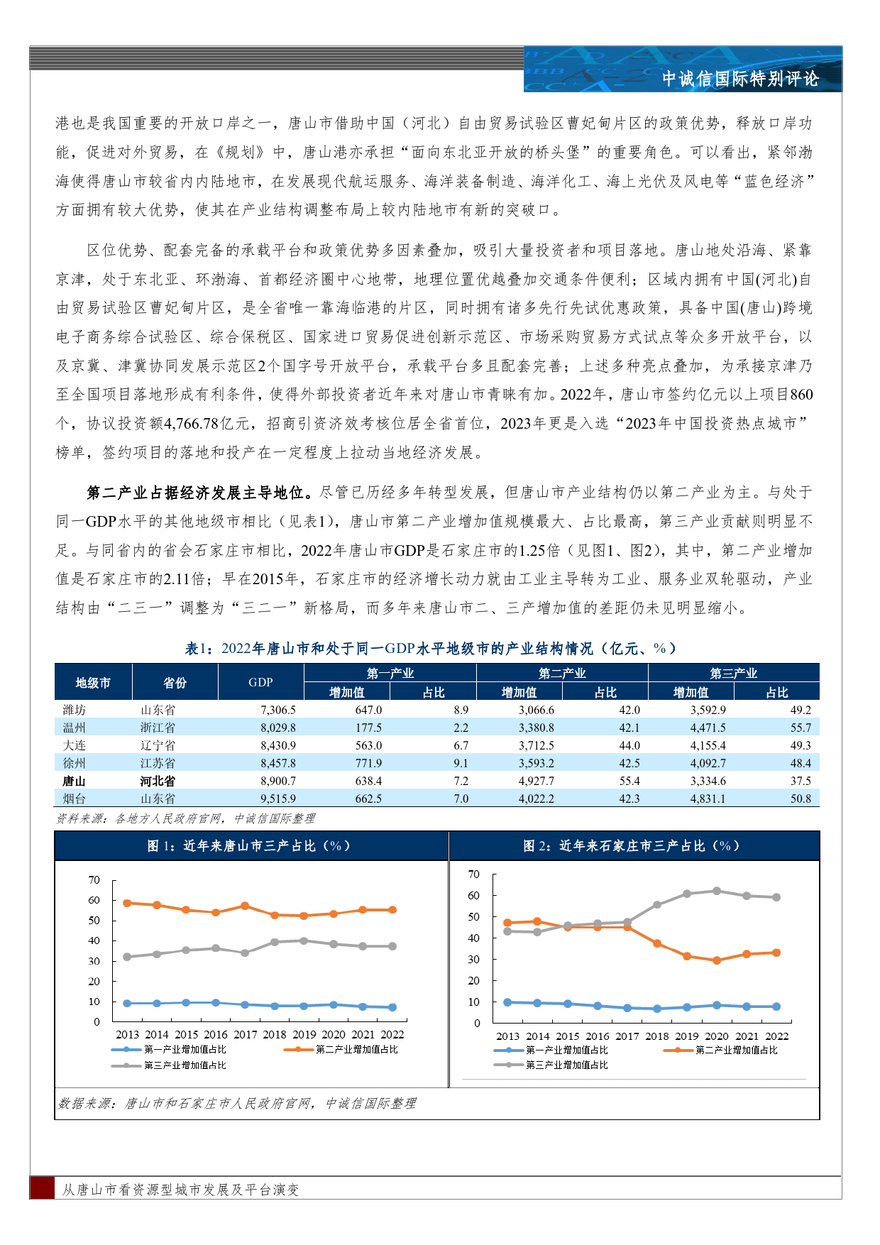 从唐山市看资源型城市发展及平台演变-15页_第2页