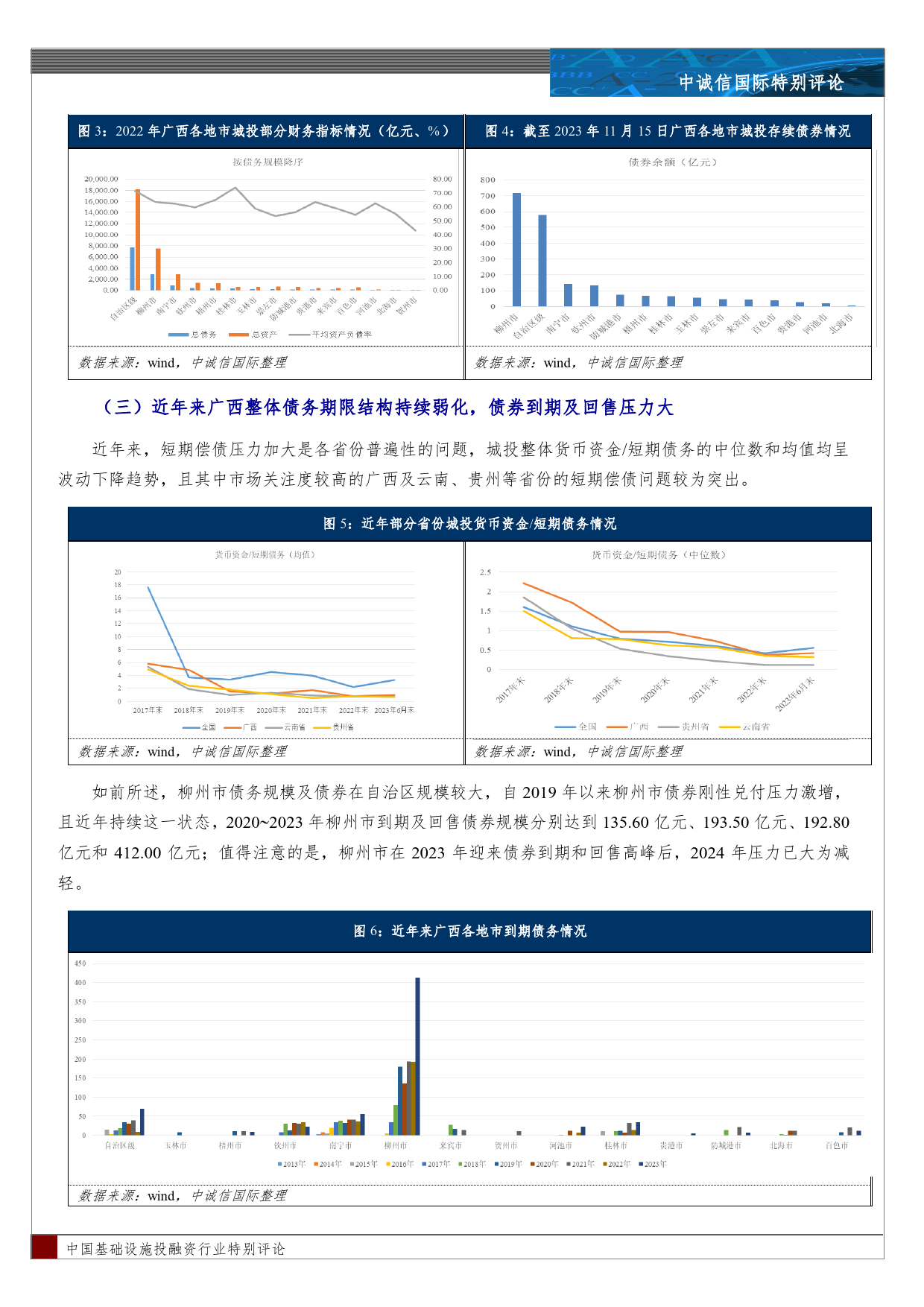 广西城投债务风险特征及债务化解观察-13页_第2页