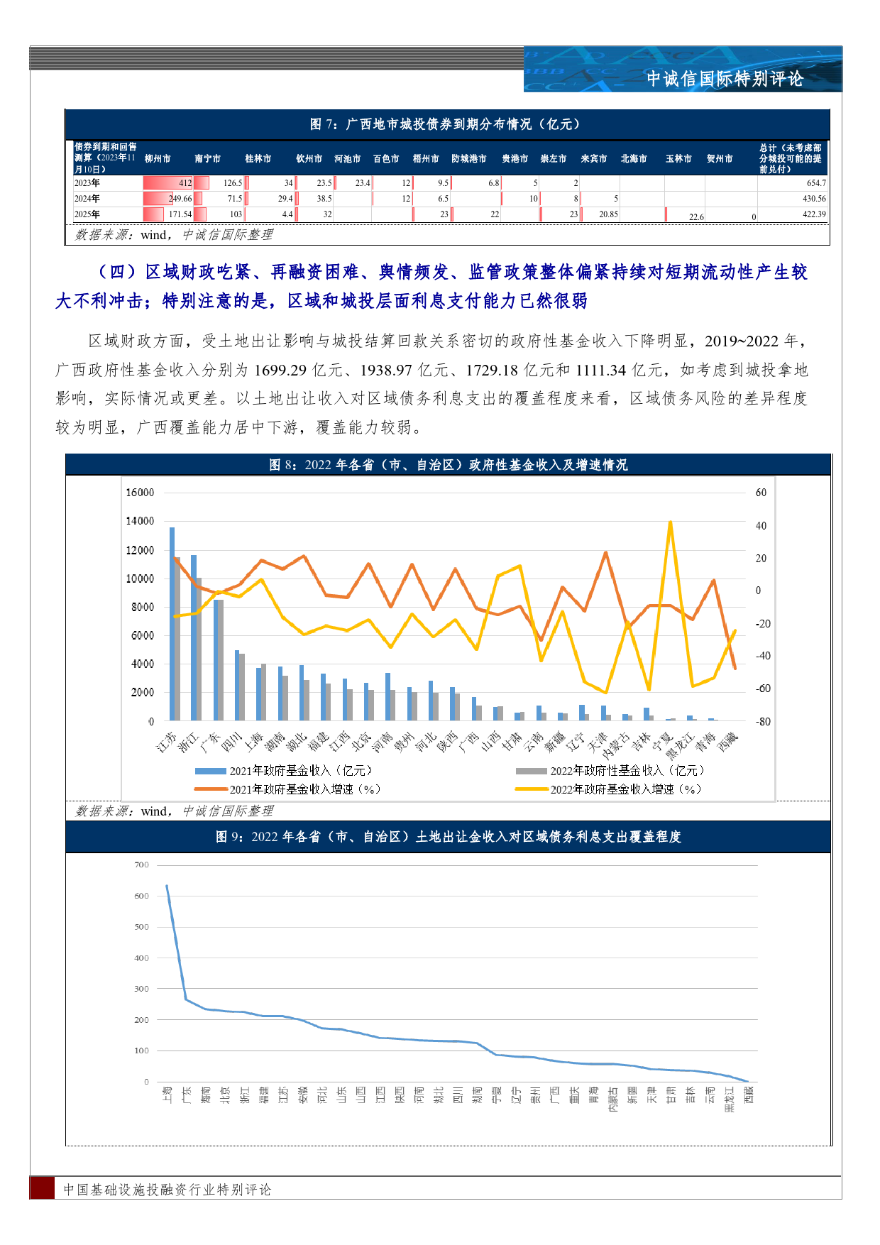 广西城投债务风险特征及债务化解观察-13页_第3页