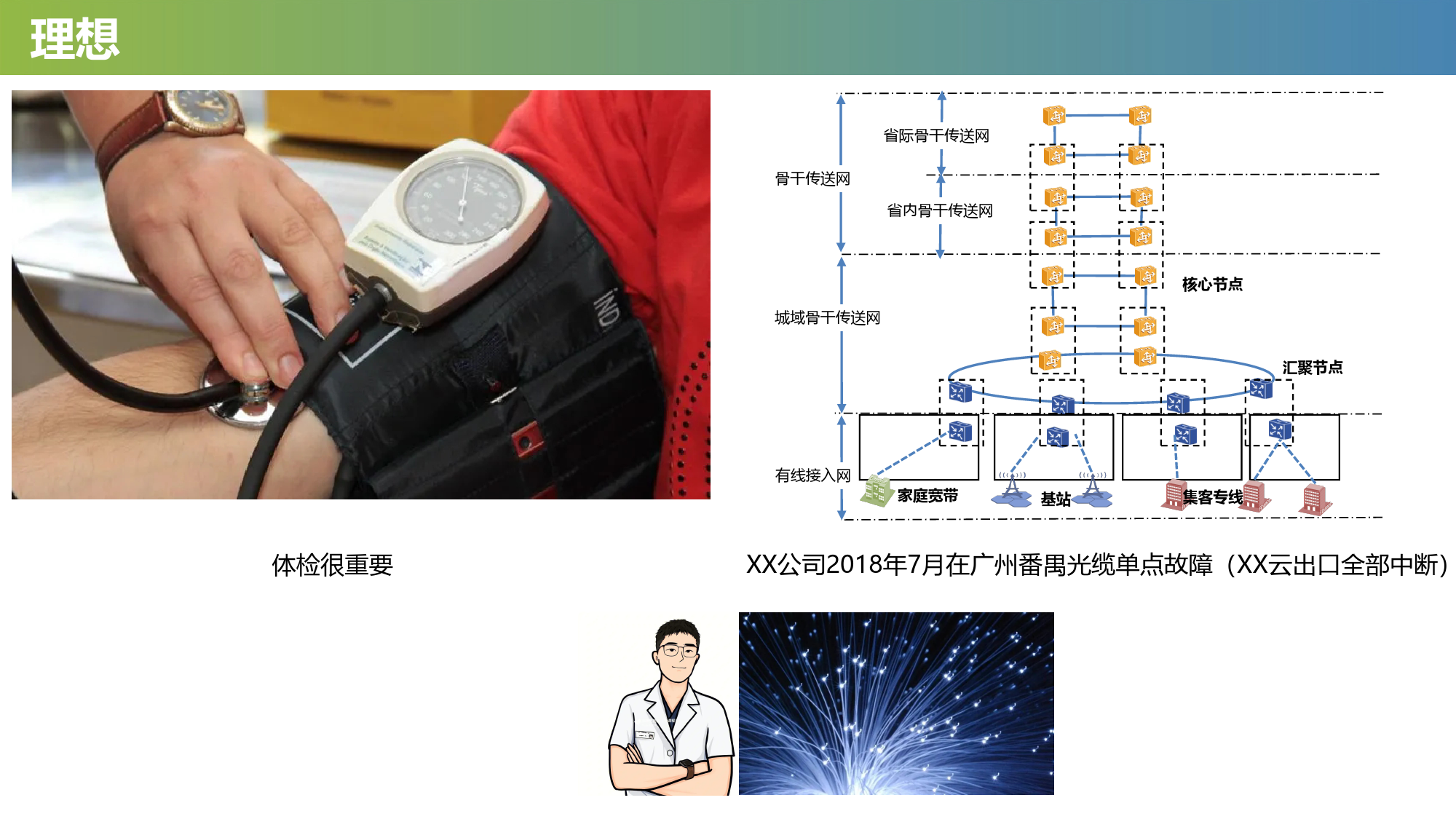 精准高效的数字孪生光网络技术探讨和实践-14页_第3页